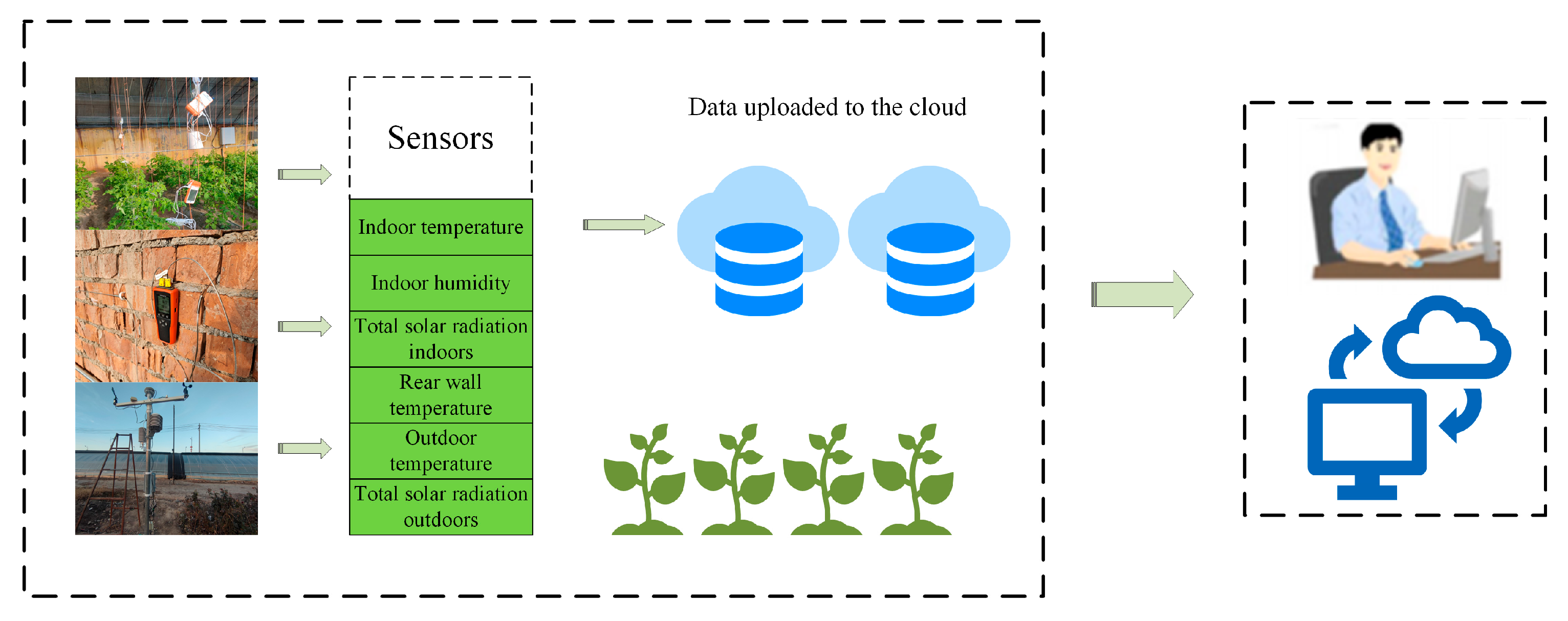 Agriengineering 07 00393 g002