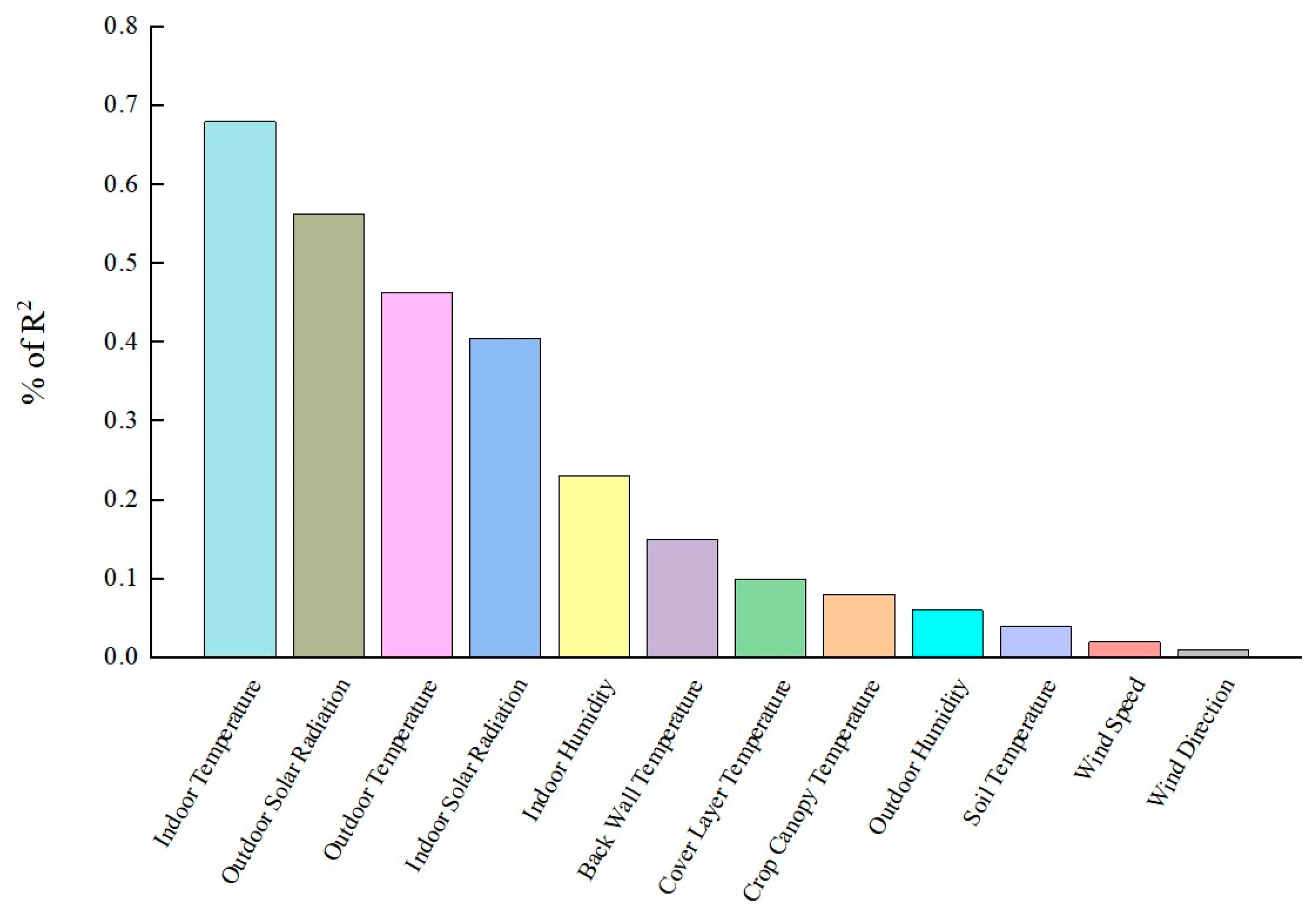 Agriengineering 07 00393 g004