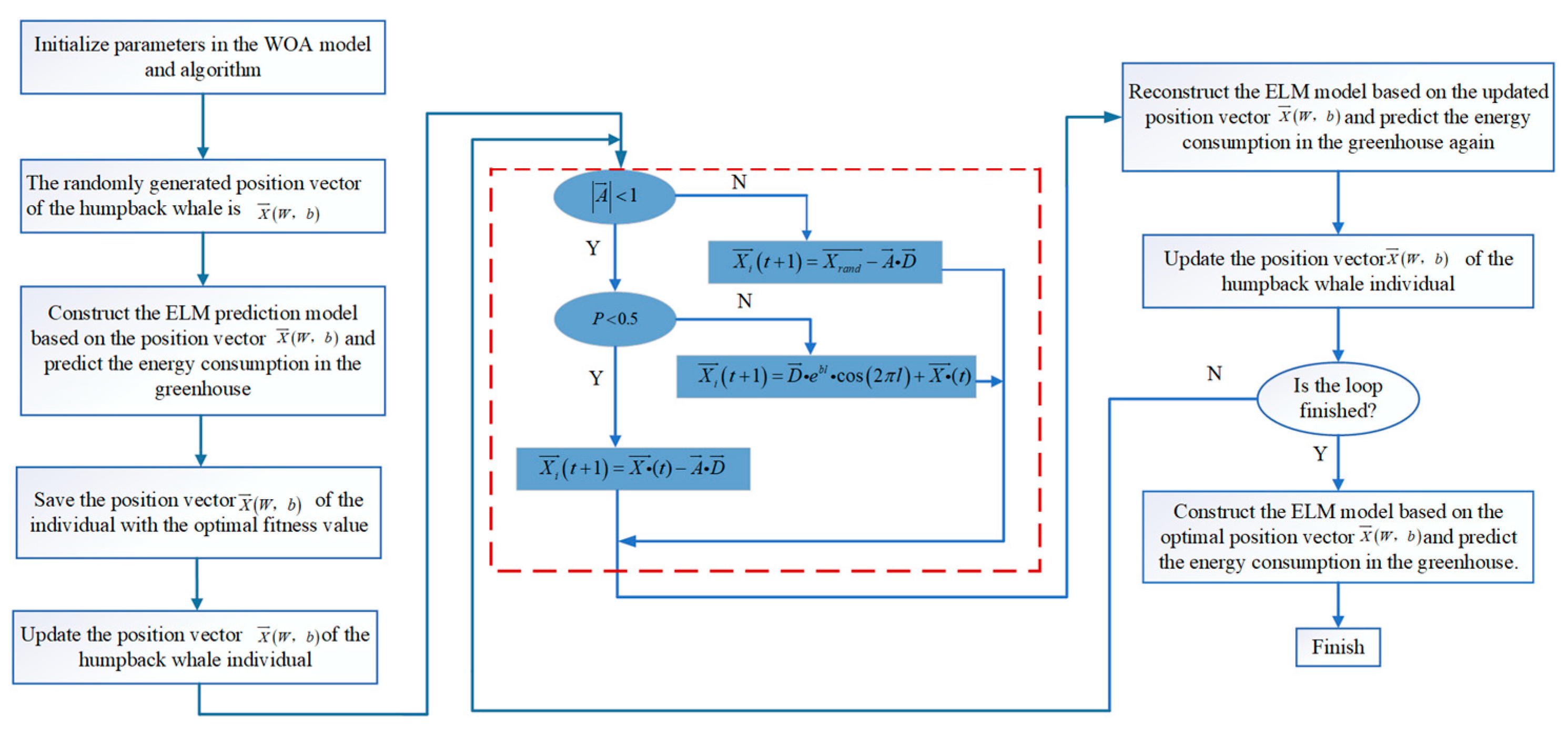 Agriengineering 07 00393 g005