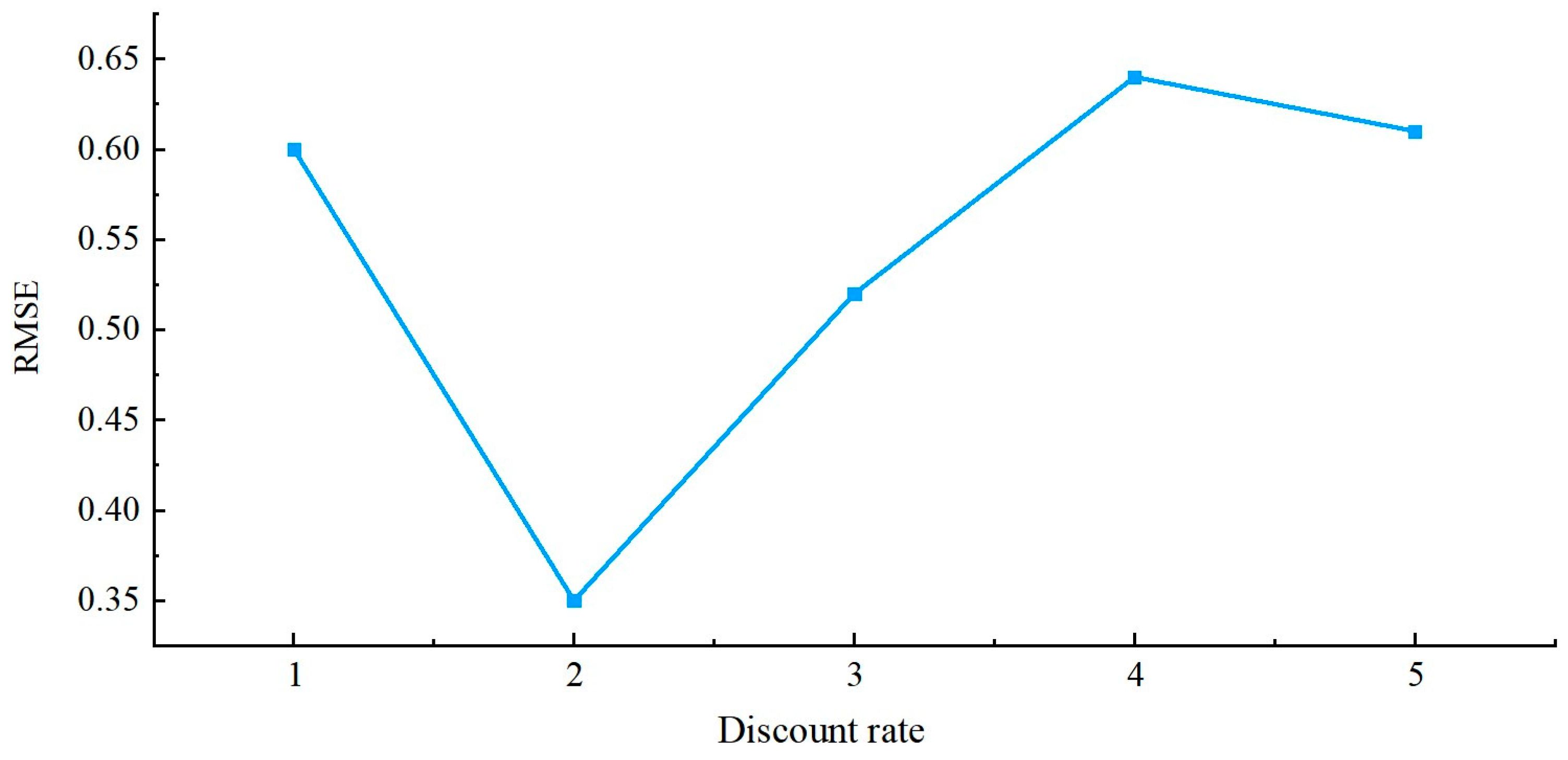 Agriengineering 07 00393 g006