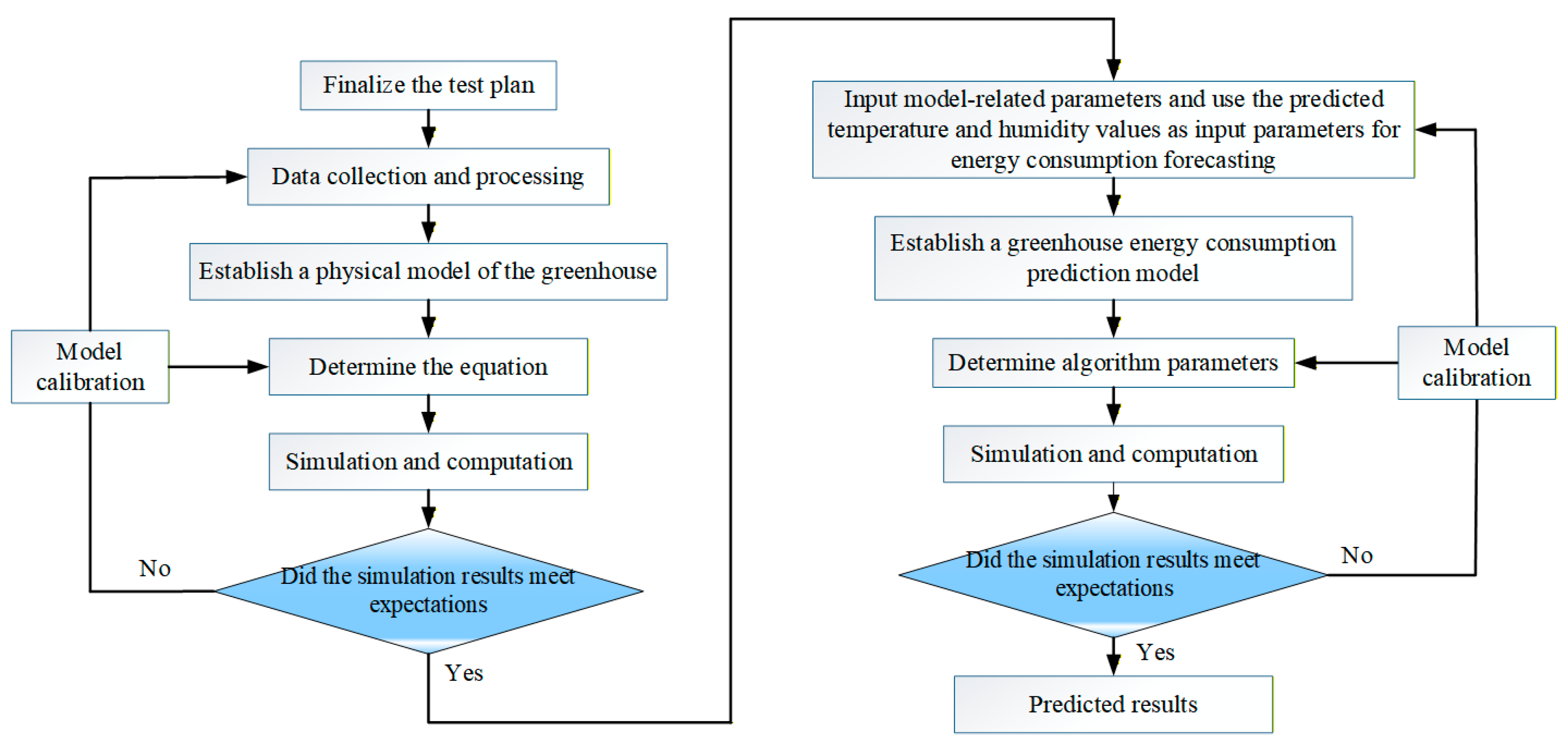 Agriengineering 07 00393 g007