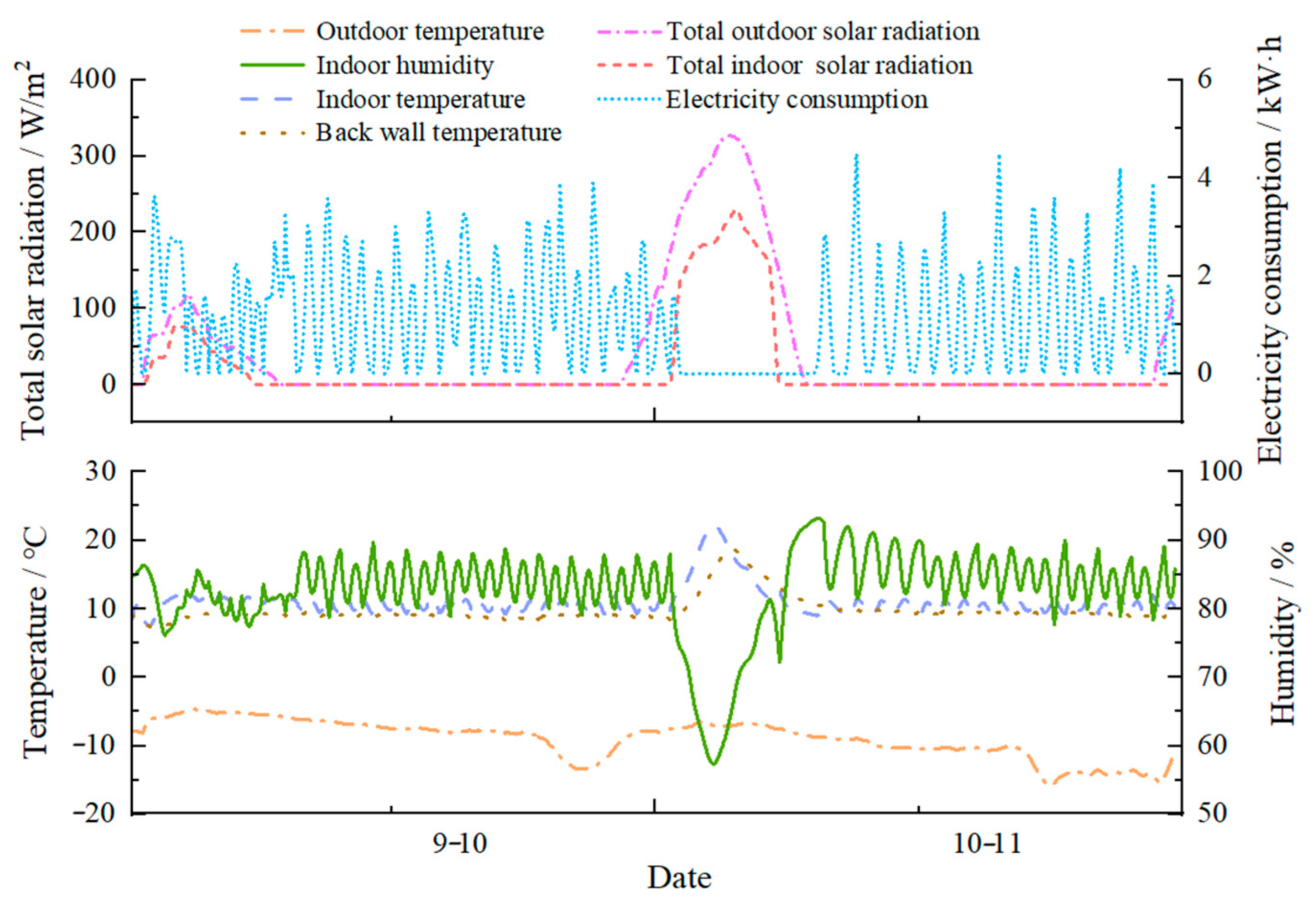 Agriengineering 07 00393 g008