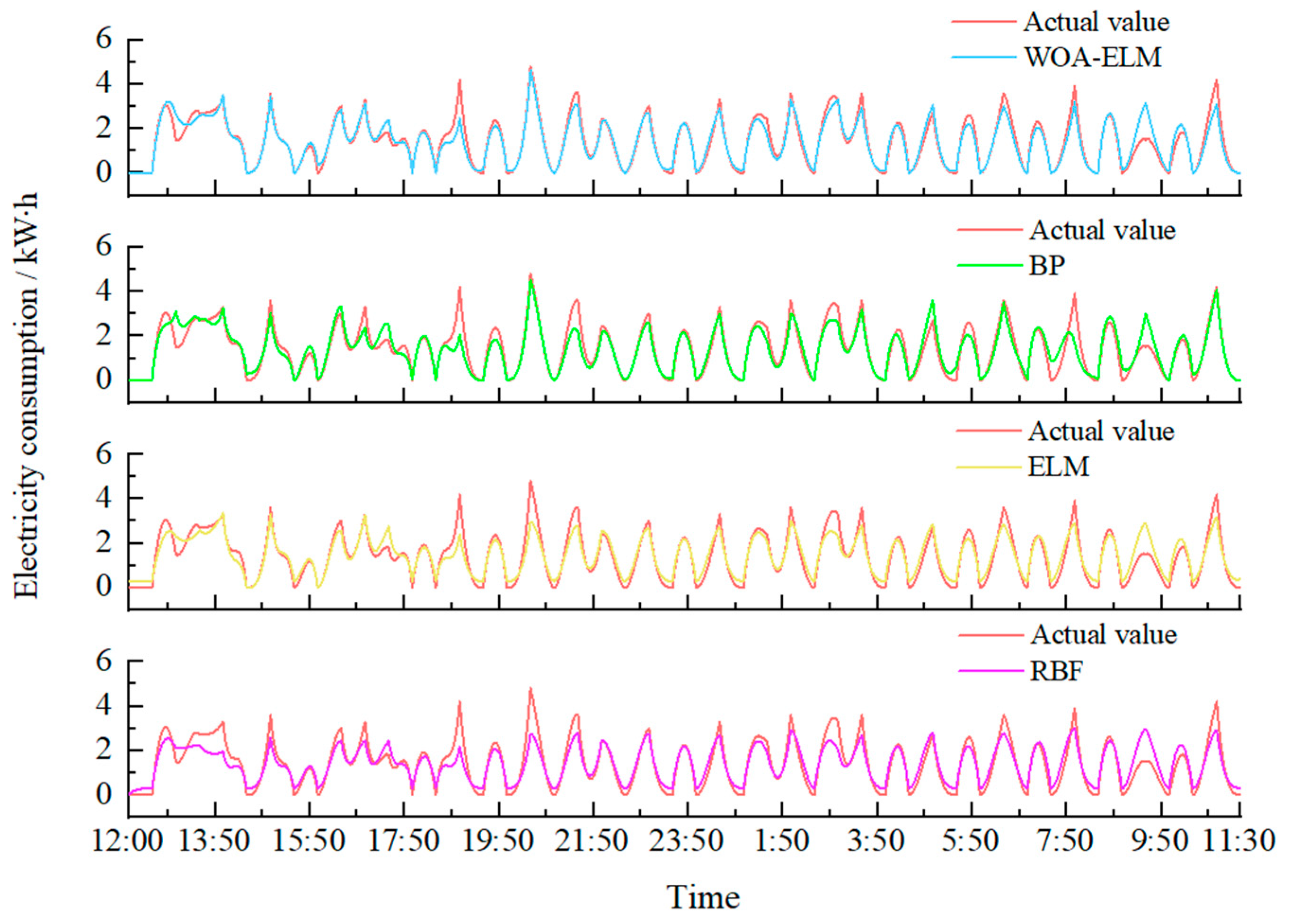 Agriengineering 07 00393 g009