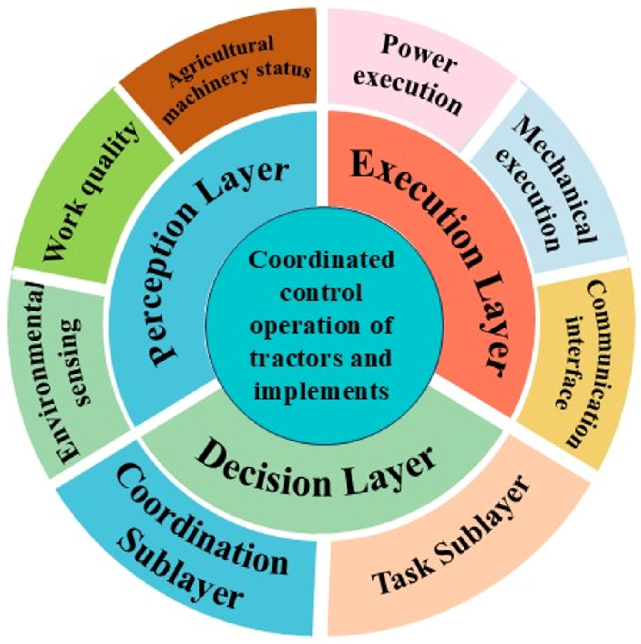 Agriengineering 07 00394 g002