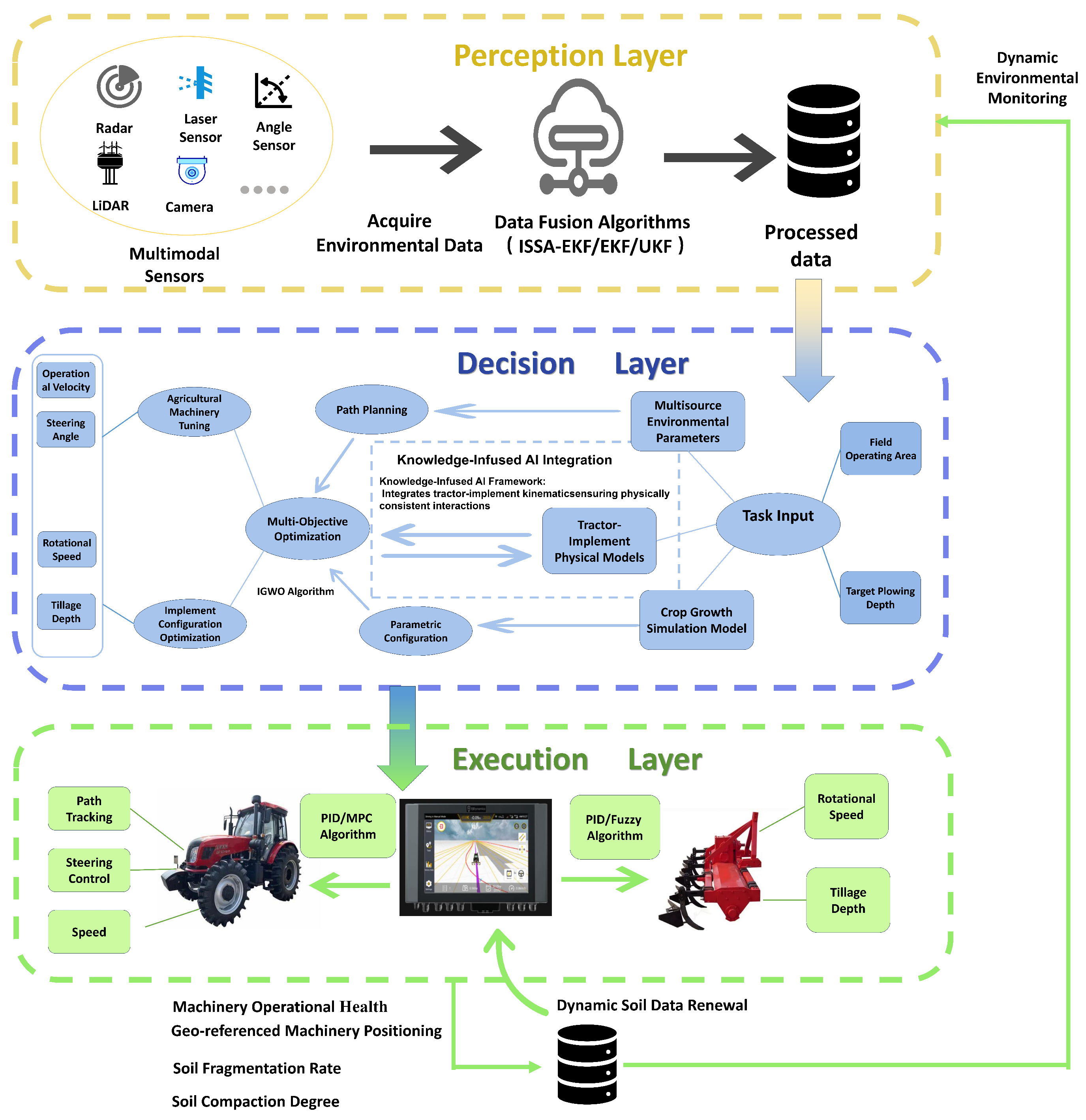 Agriengineering 07 00394 g003