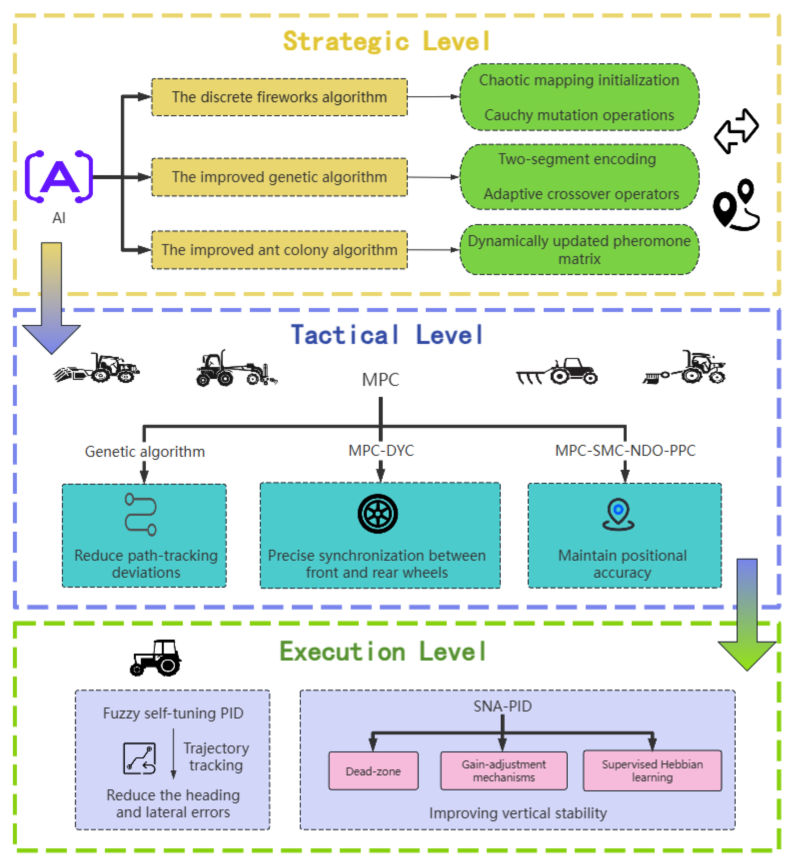 Agriengineering 07 00394 g004