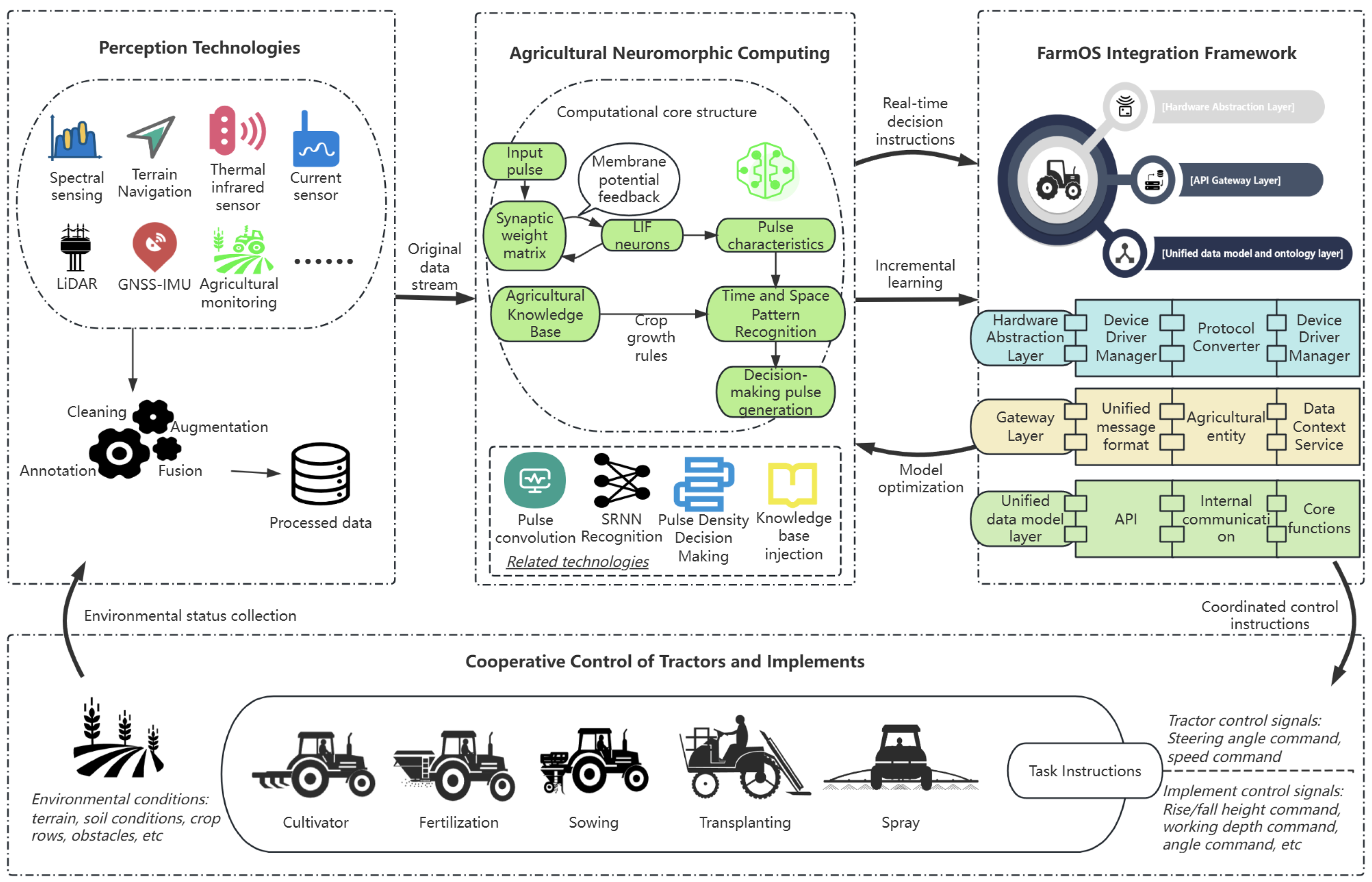 Agriengineering 07 00394 g005