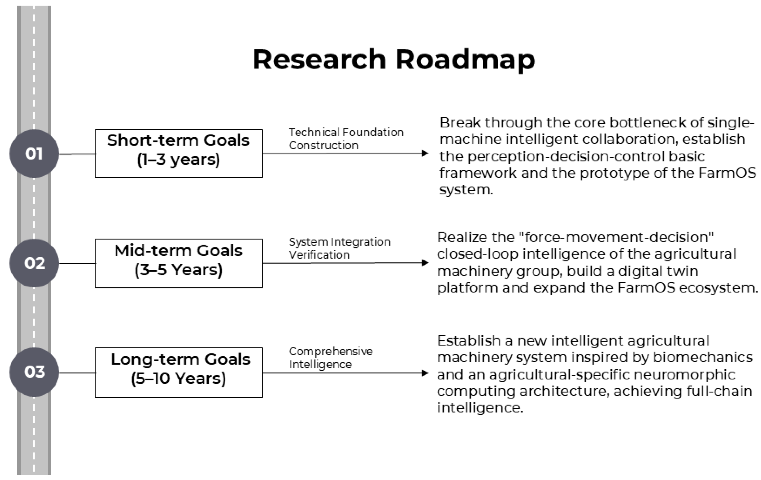 Agriengineering 07 00394 g007