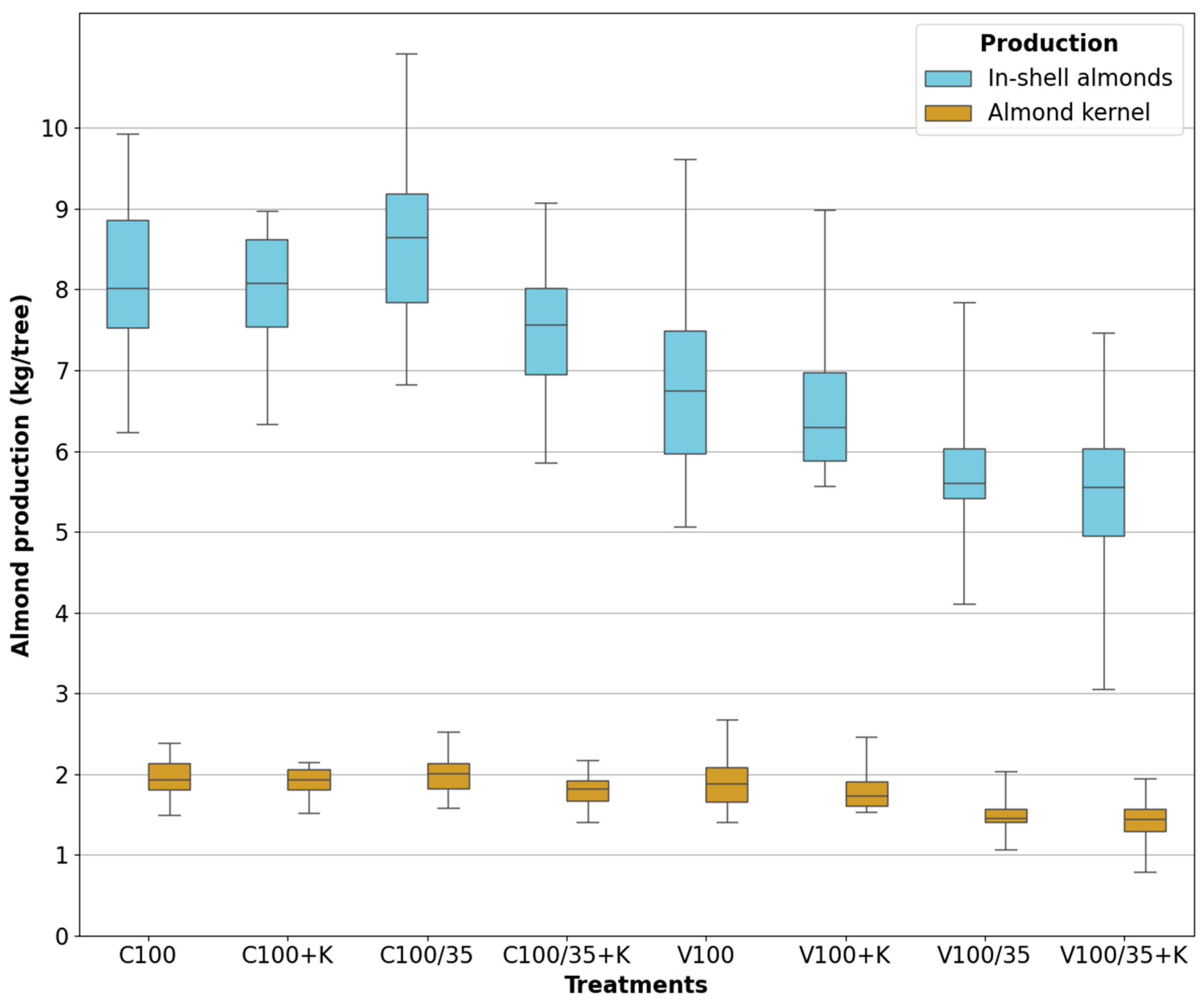 Agriengineering 07 00395 g003