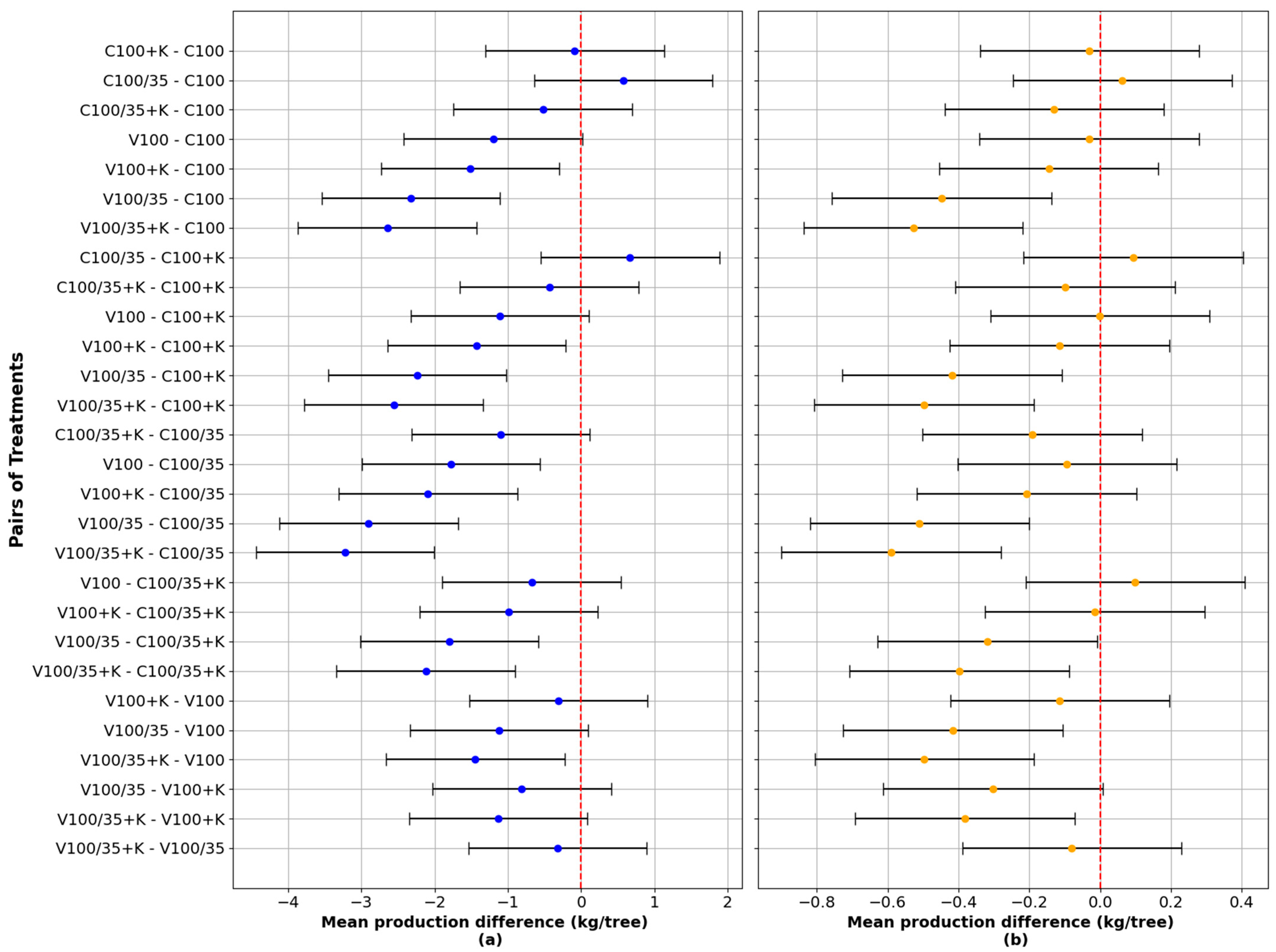 Agriengineering 07 00395 g004