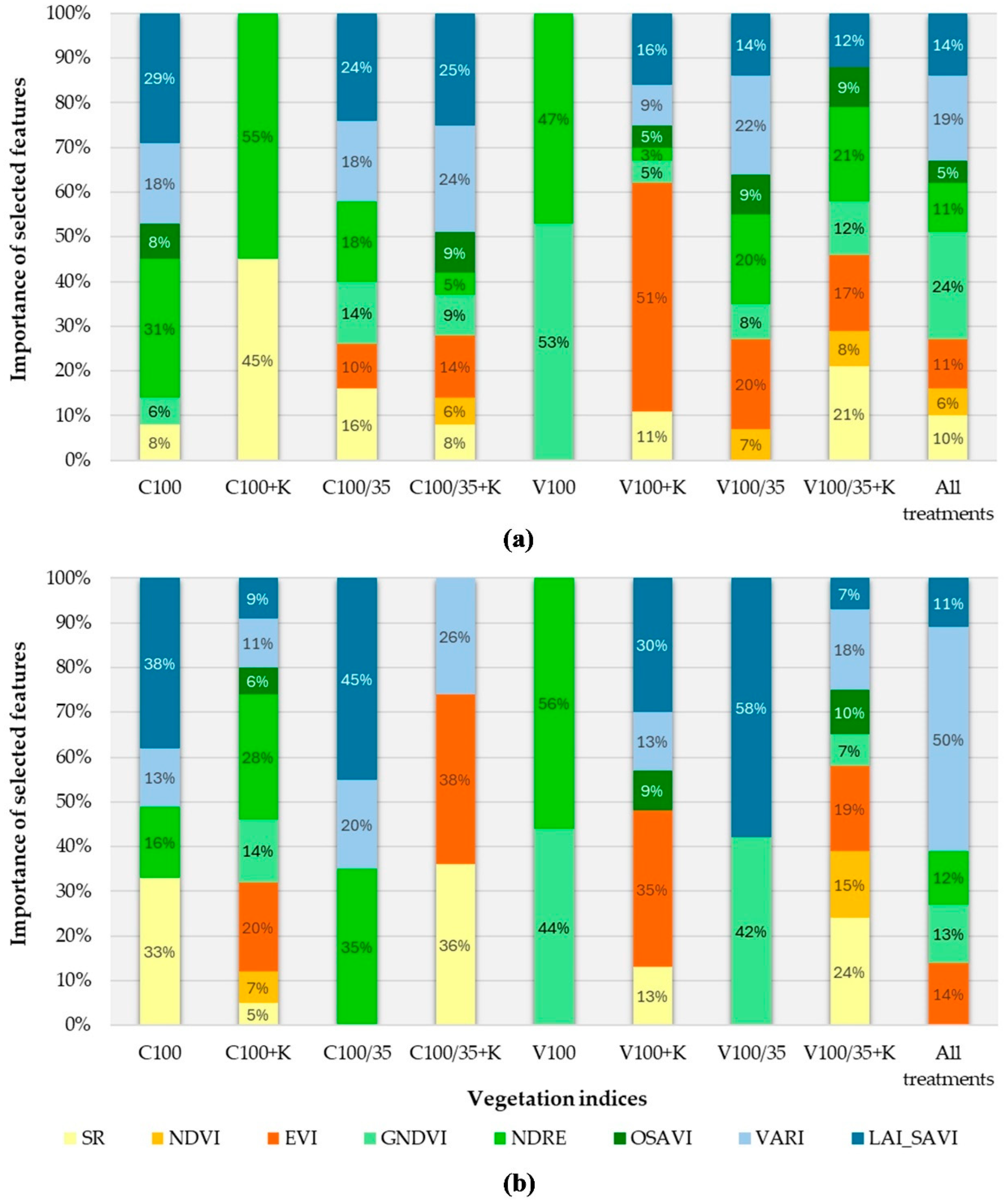 Agriengineering 07 00395 g005