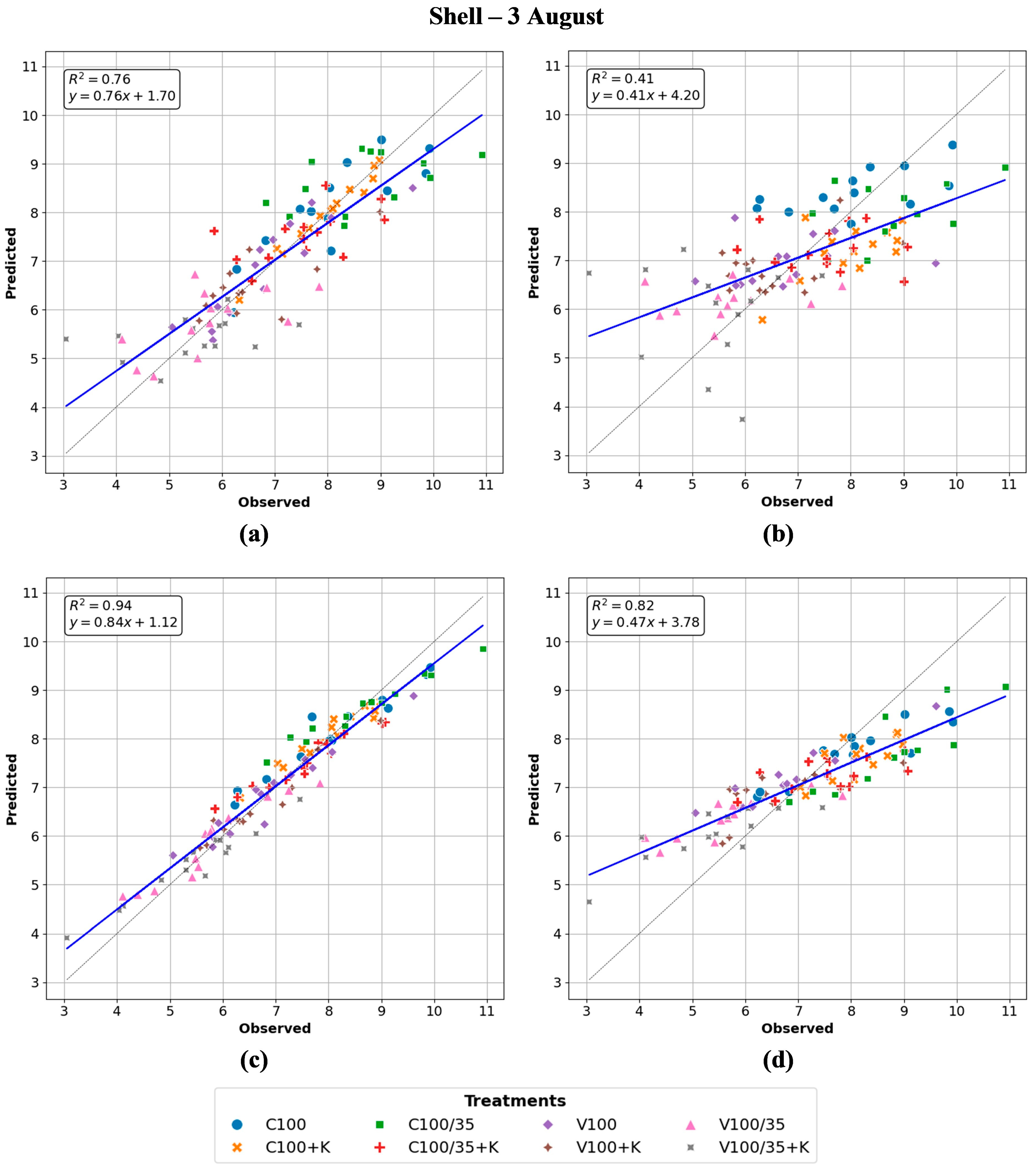 Agriengineering 07 00395 g006