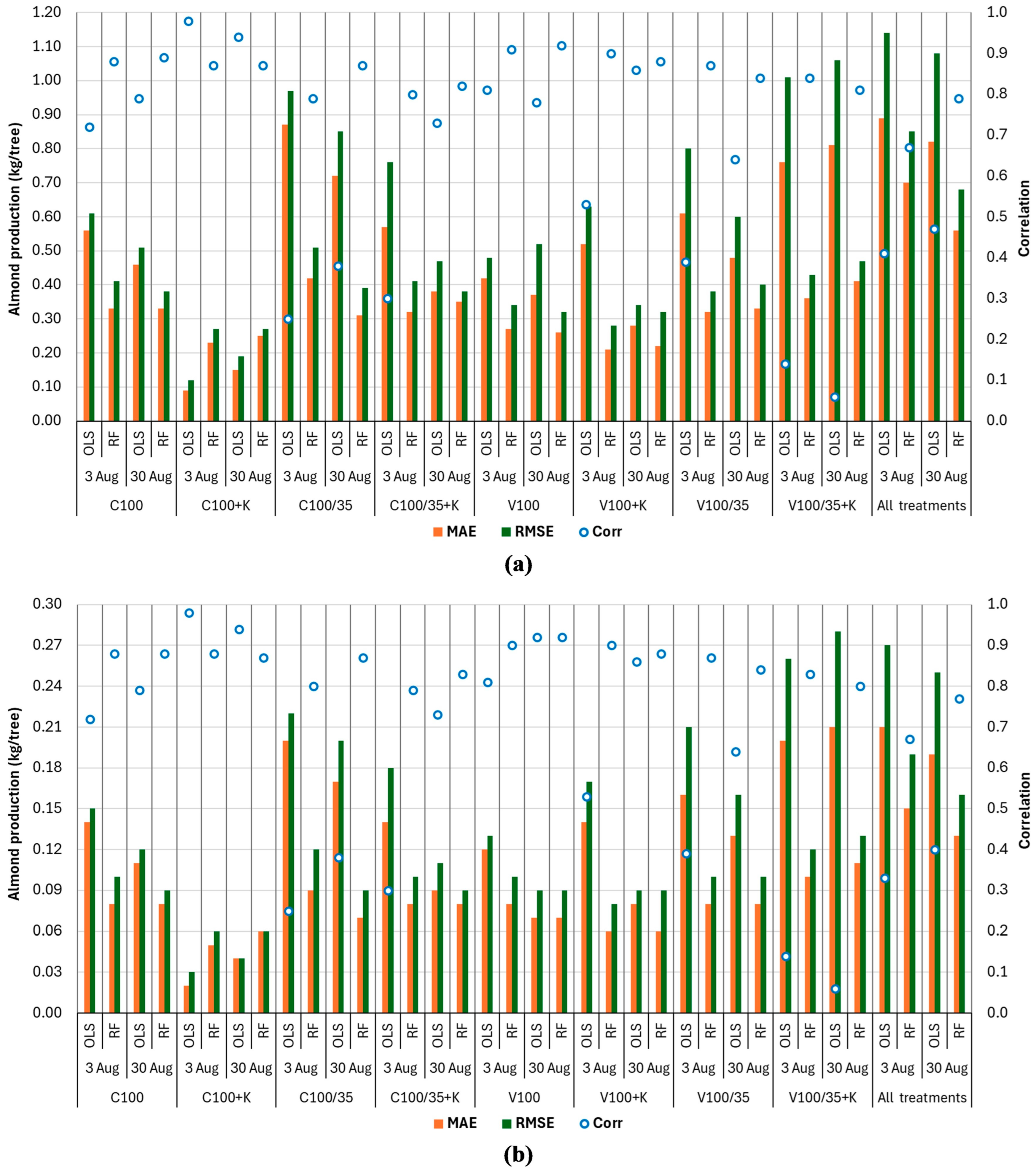 Agriengineering 07 00395 g008