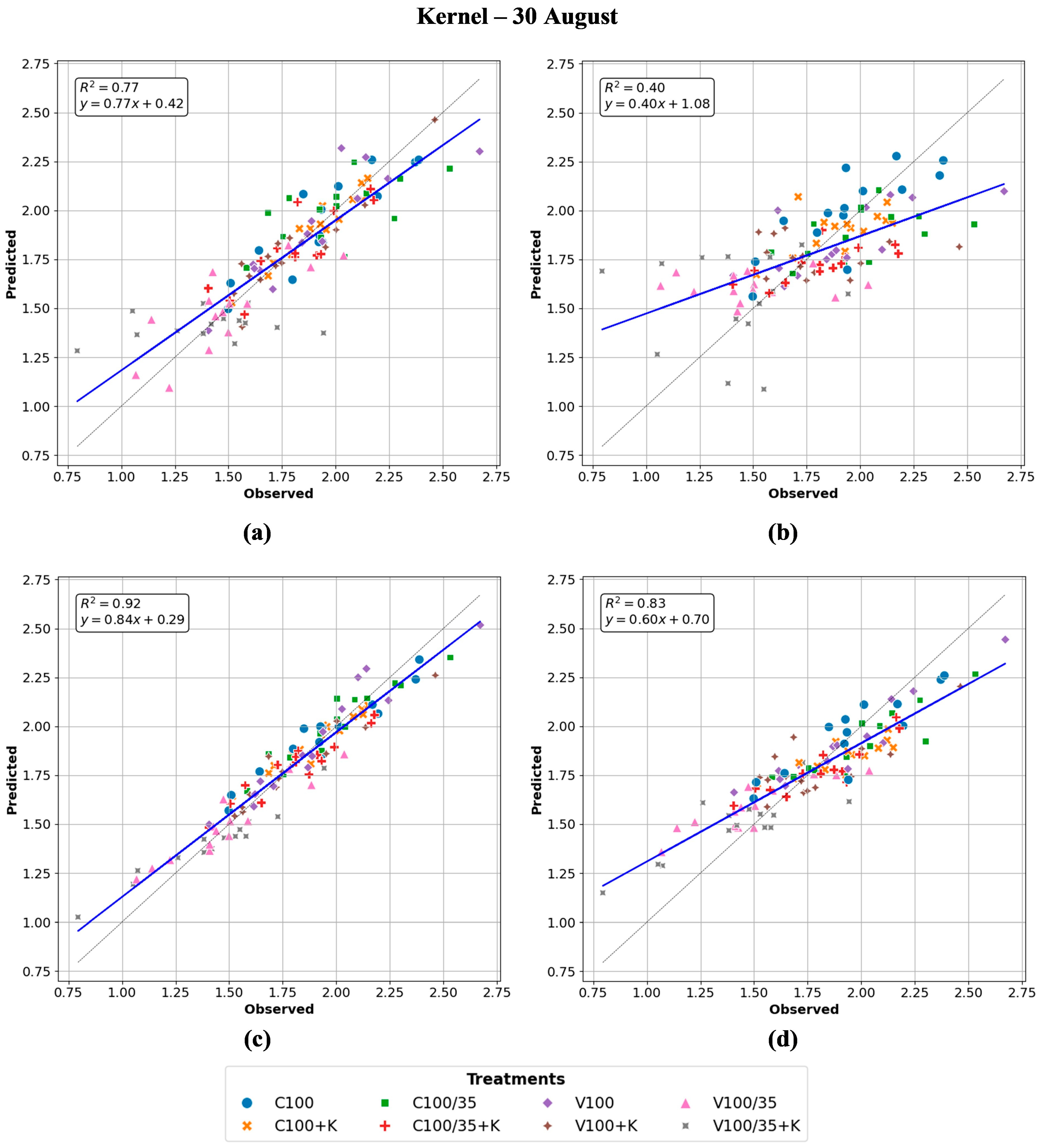 Agriengineering 07 00395 g0a3