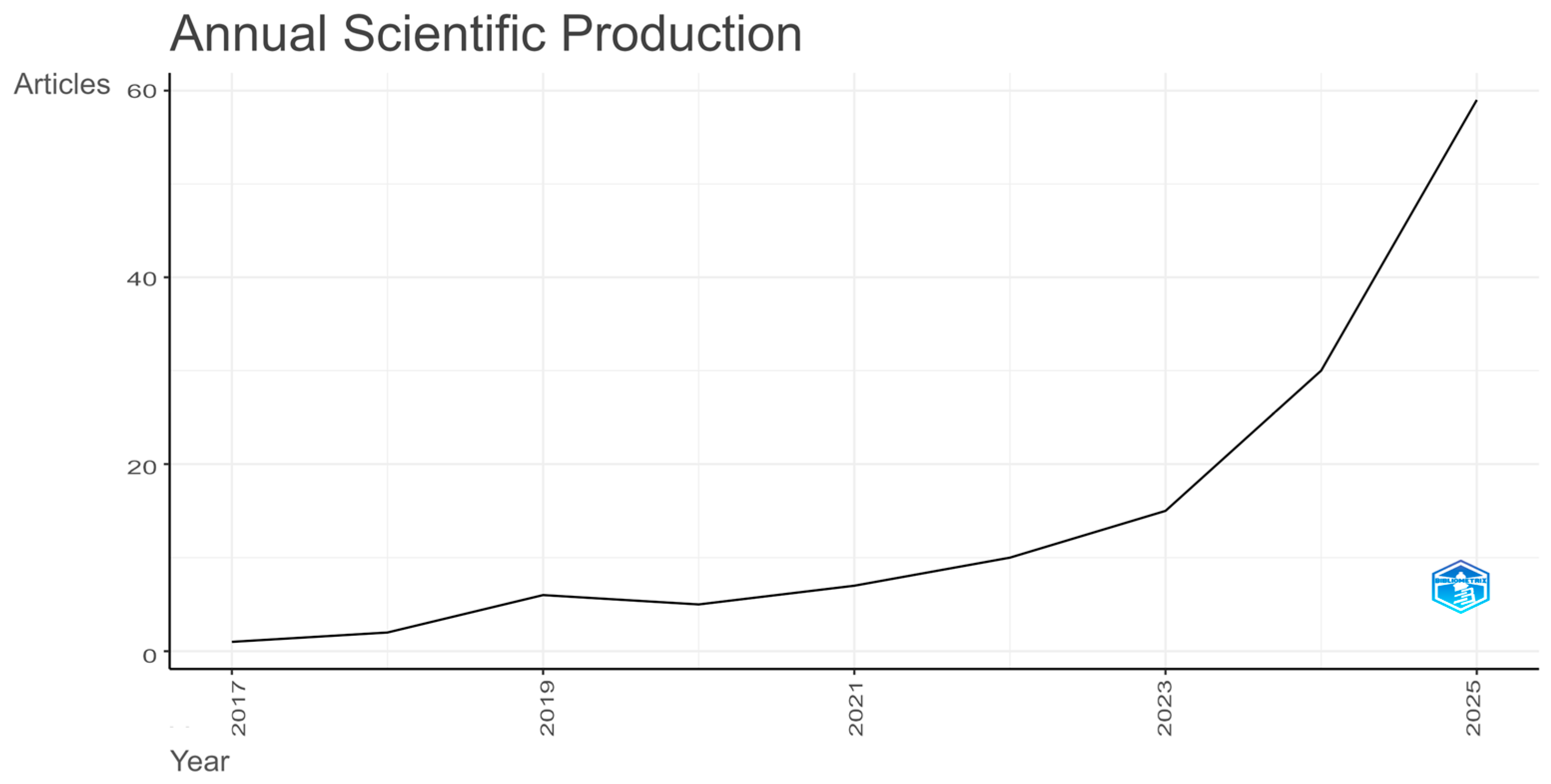 Agriengineering 07 00397 g002
