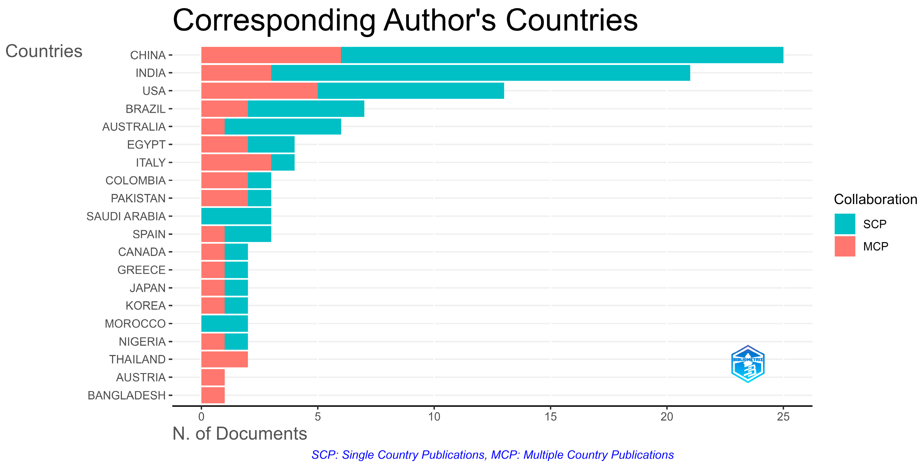 Agriengineering 07 00397 g004
