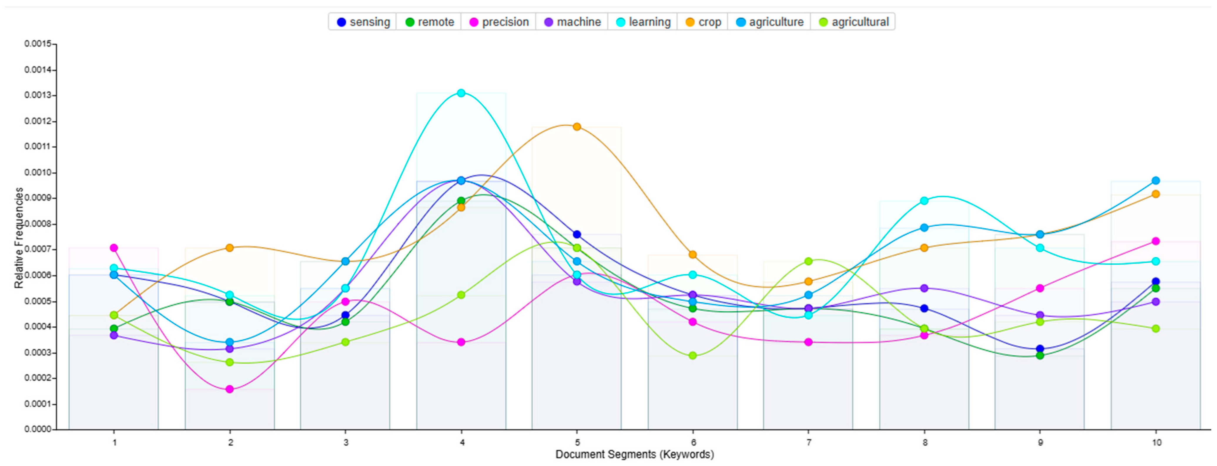 Agriengineering 07 00397 g006