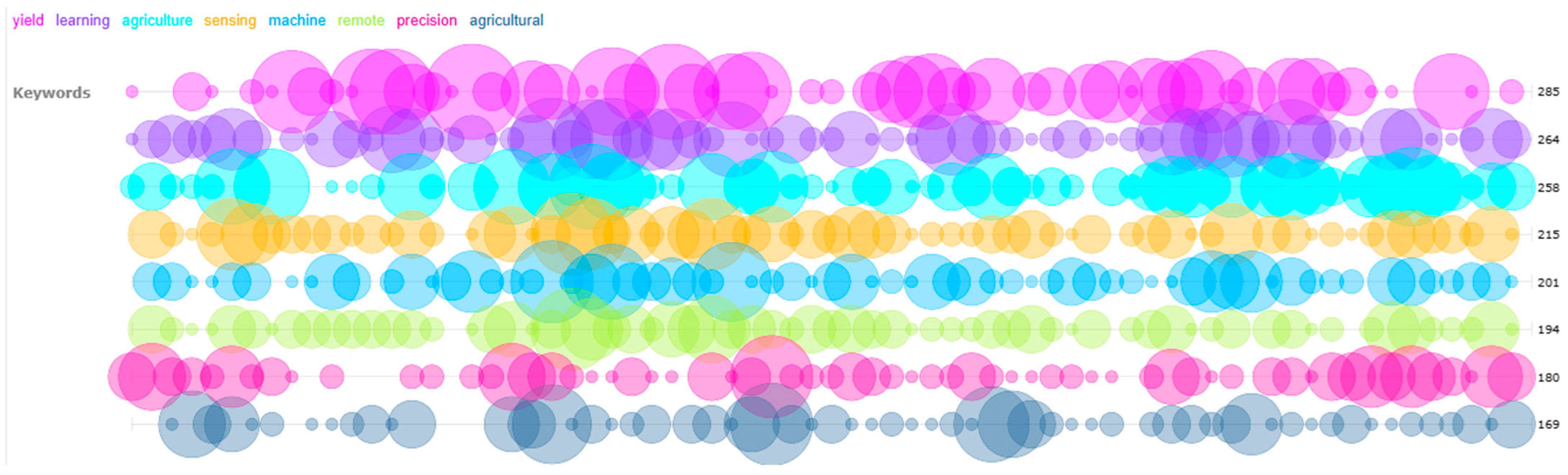 Agriengineering 07 00397 g007