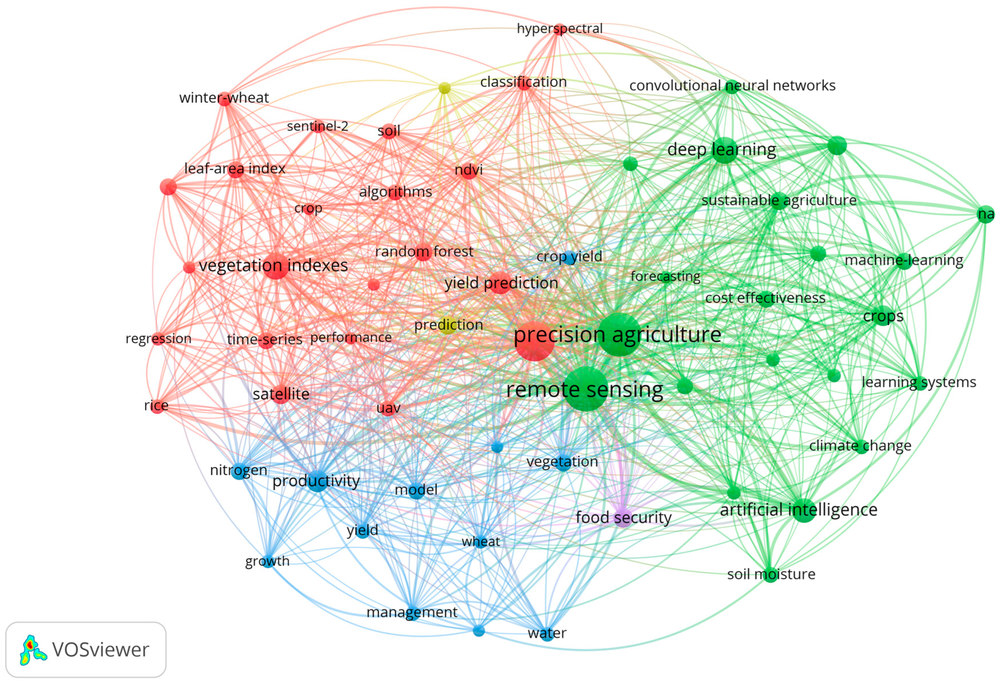 Agriengineering 07 00397 g008