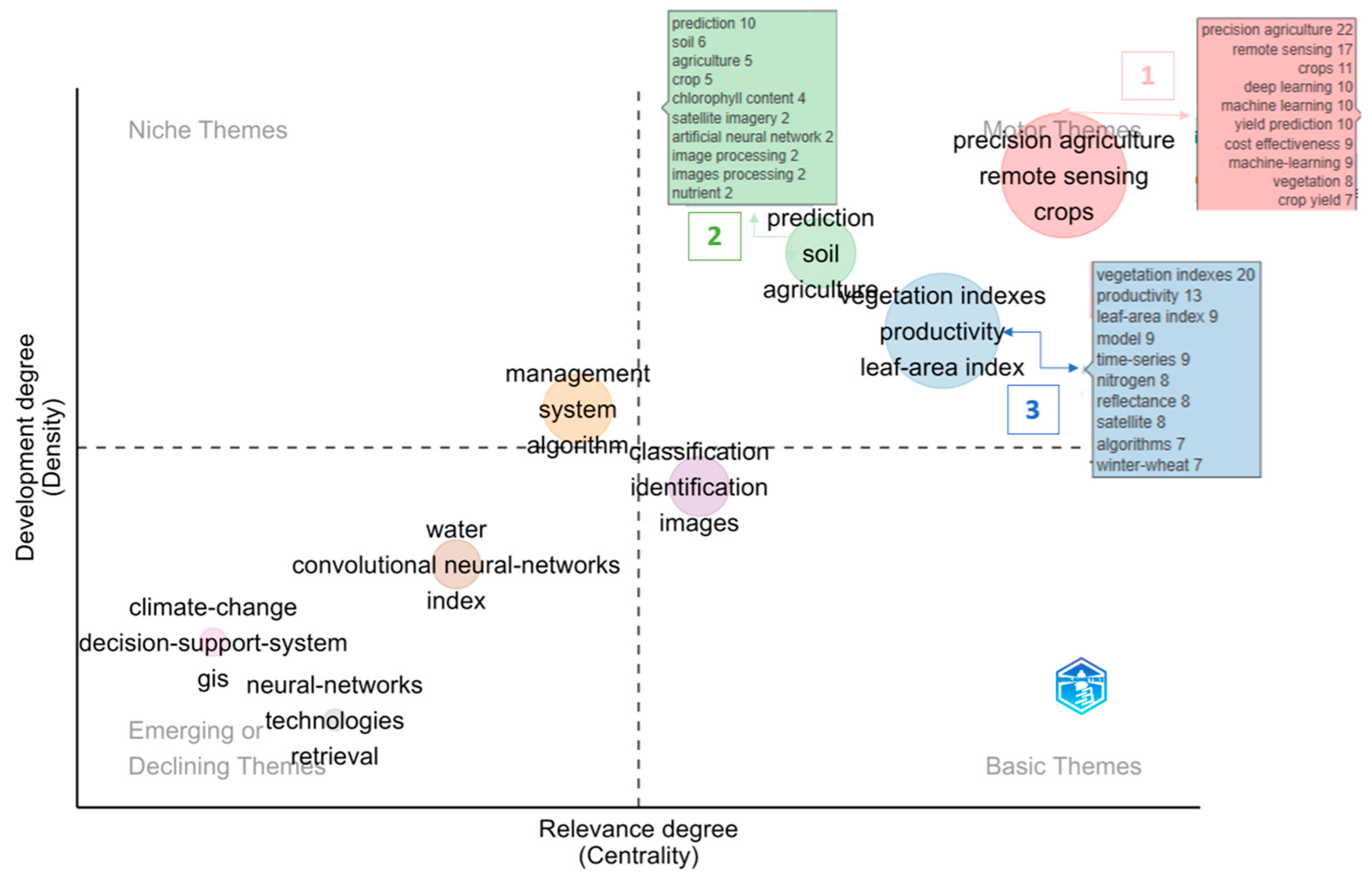 Agriengineering 07 00397 g009