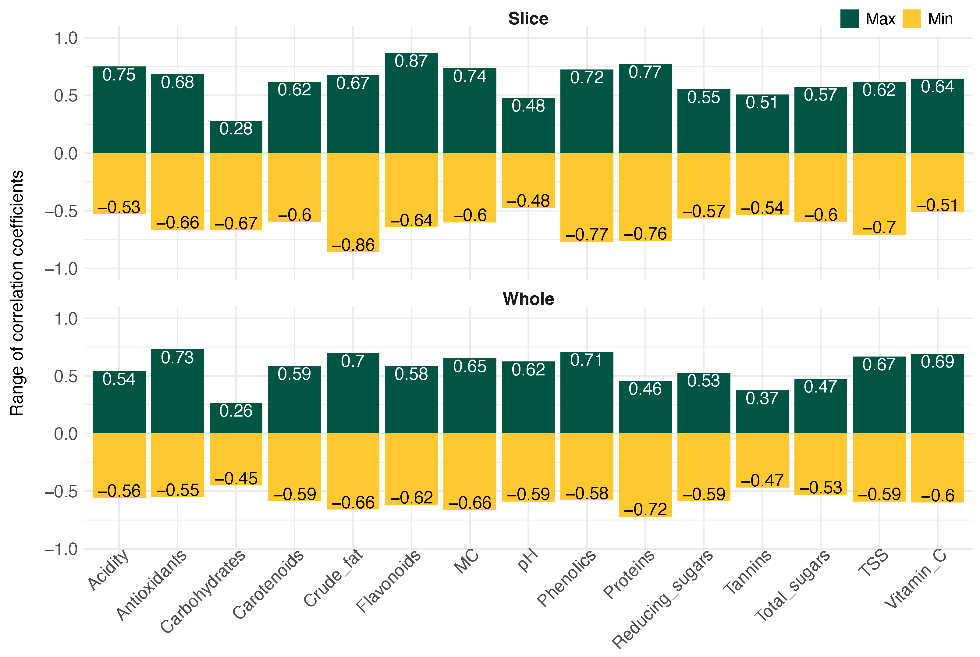 Agriengineering 07 00398 g008