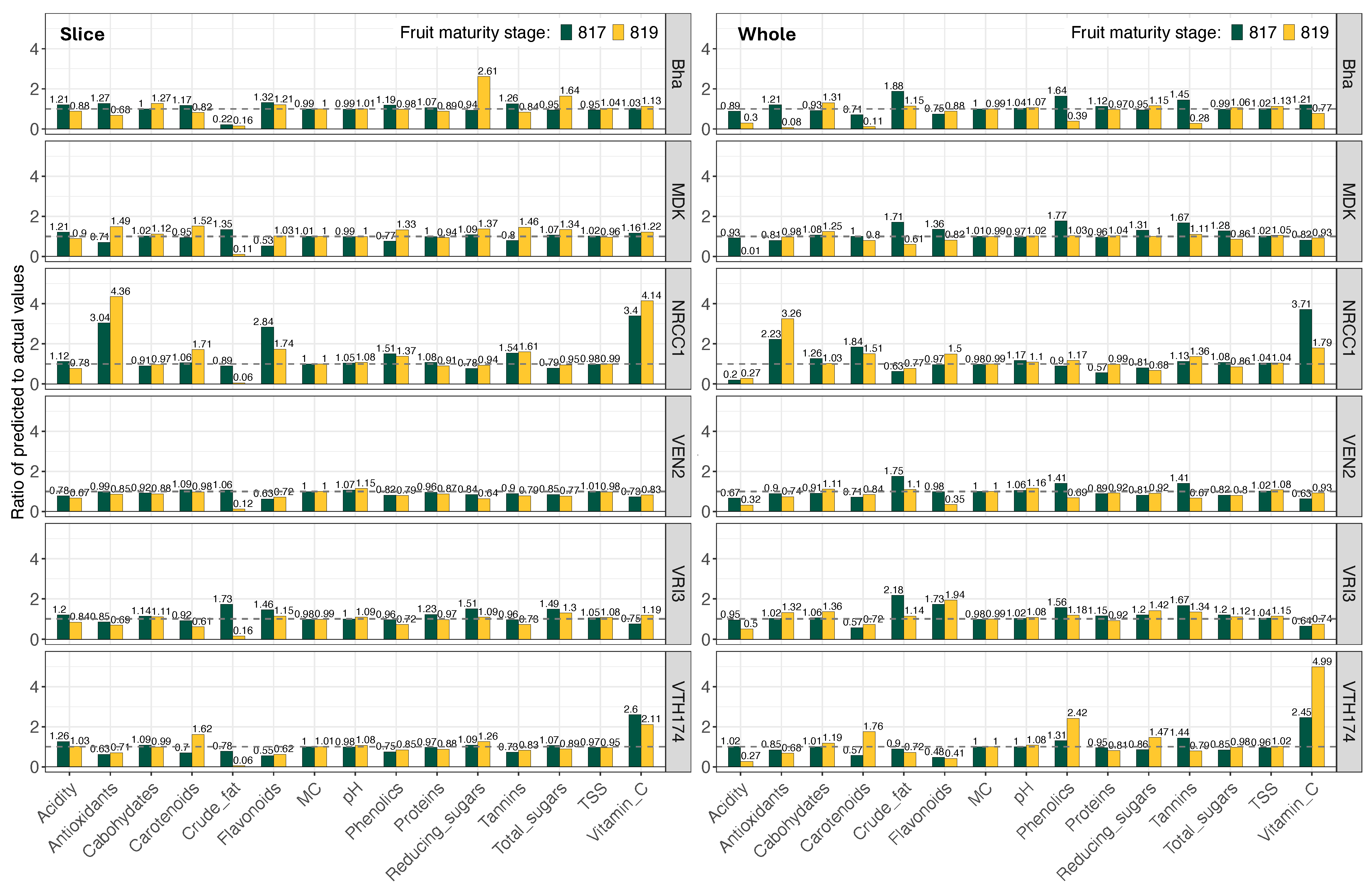 Agriengineering 07 00398 g009