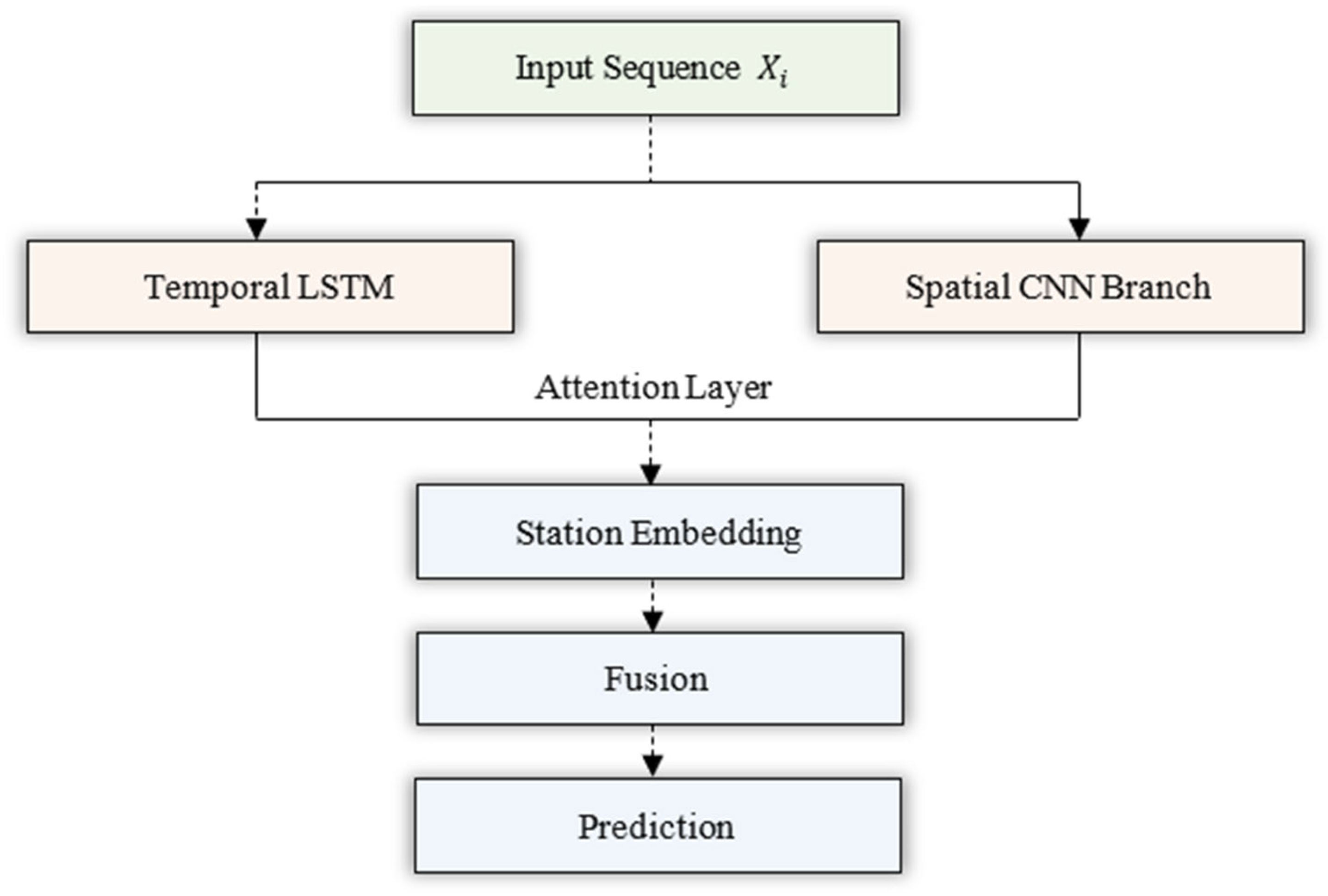 Agriengineering 07 00399 g001