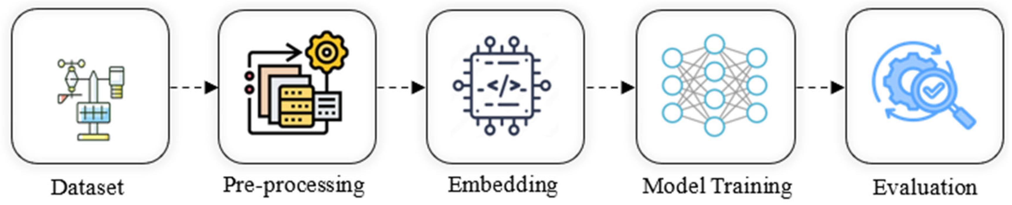 Agriengineering 07 00399 g002