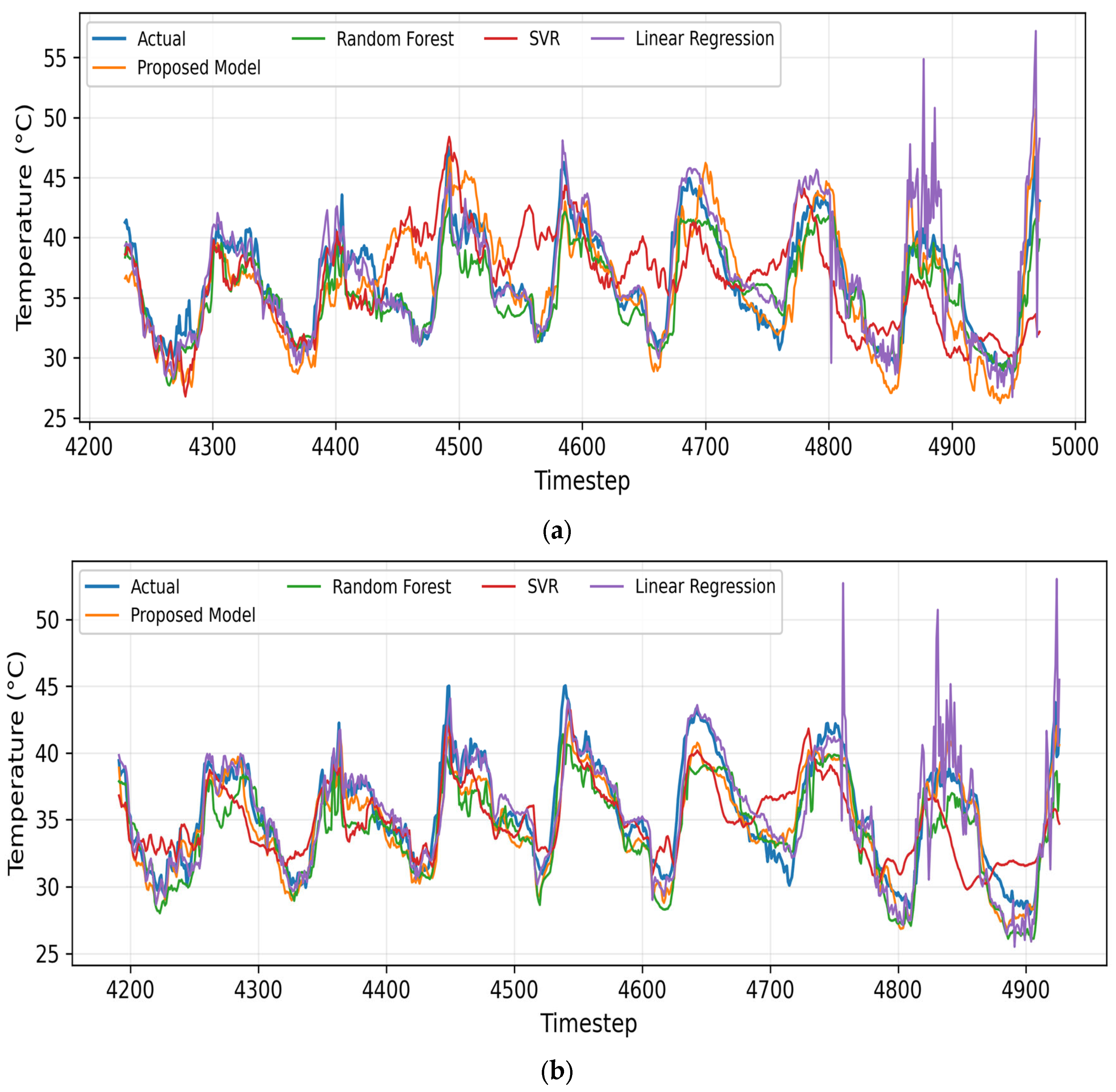 Agriengineering 07 00399 g006