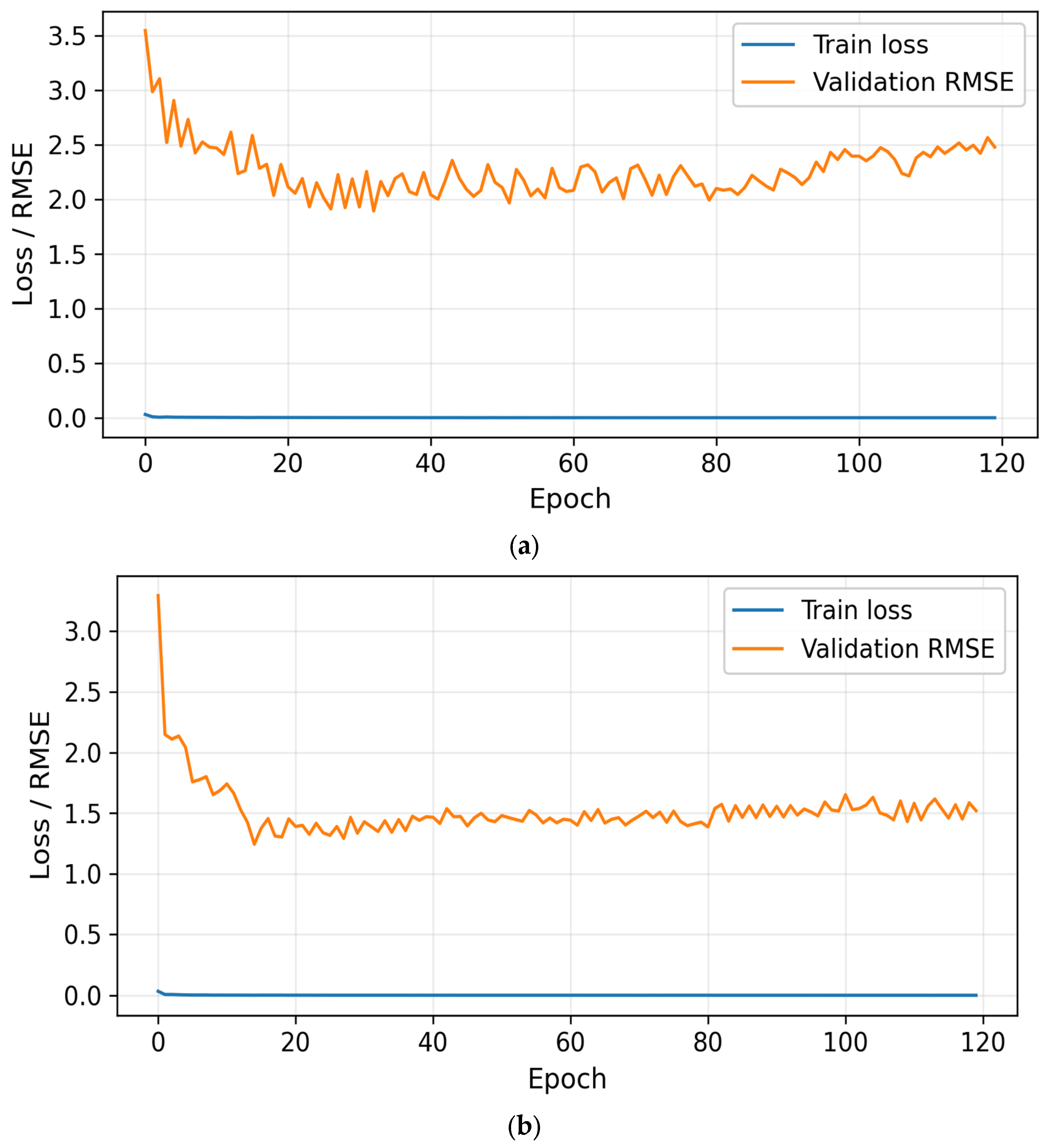 Agriengineering 07 00399 g007