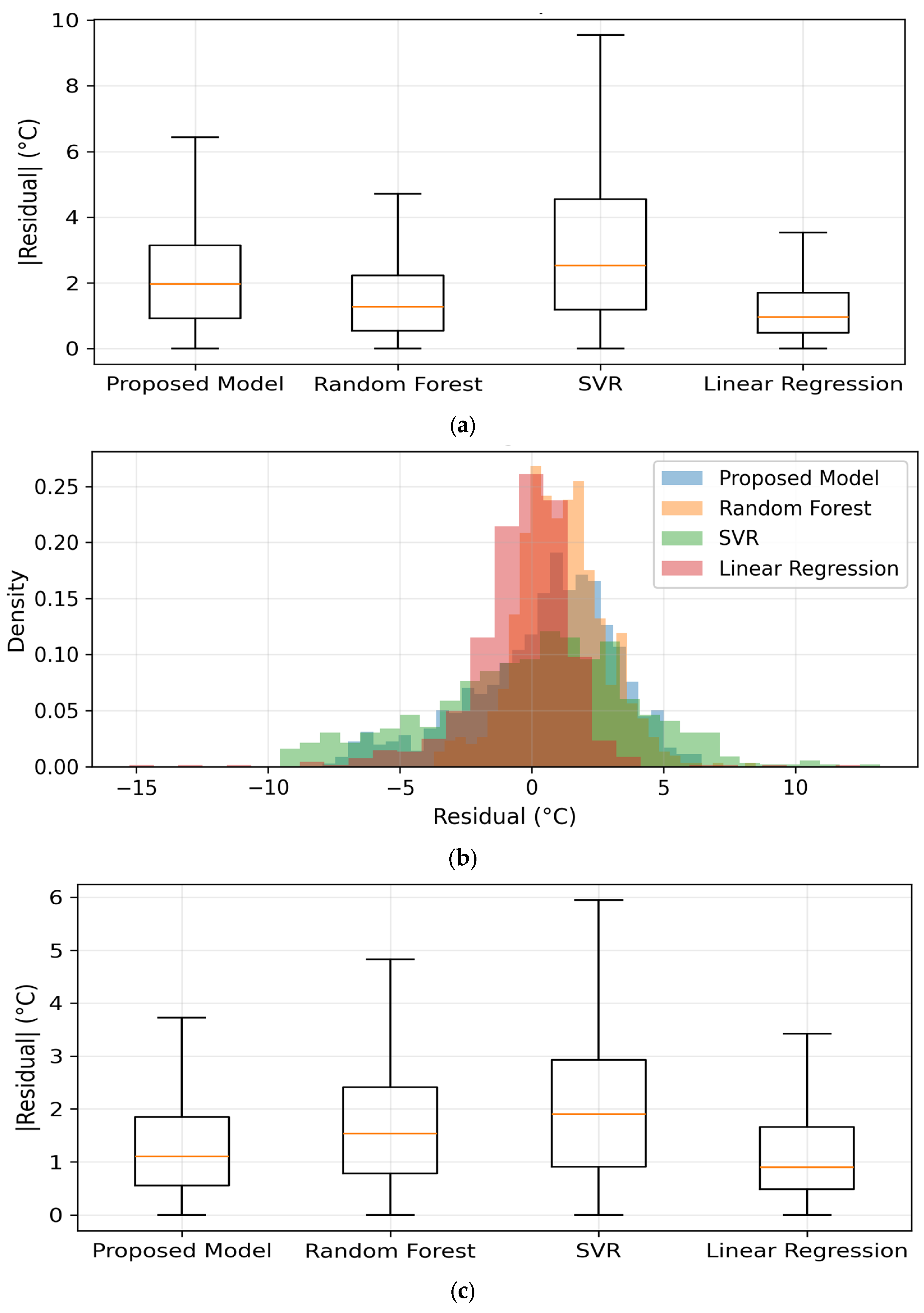 Agriengineering 07 00399 g008a