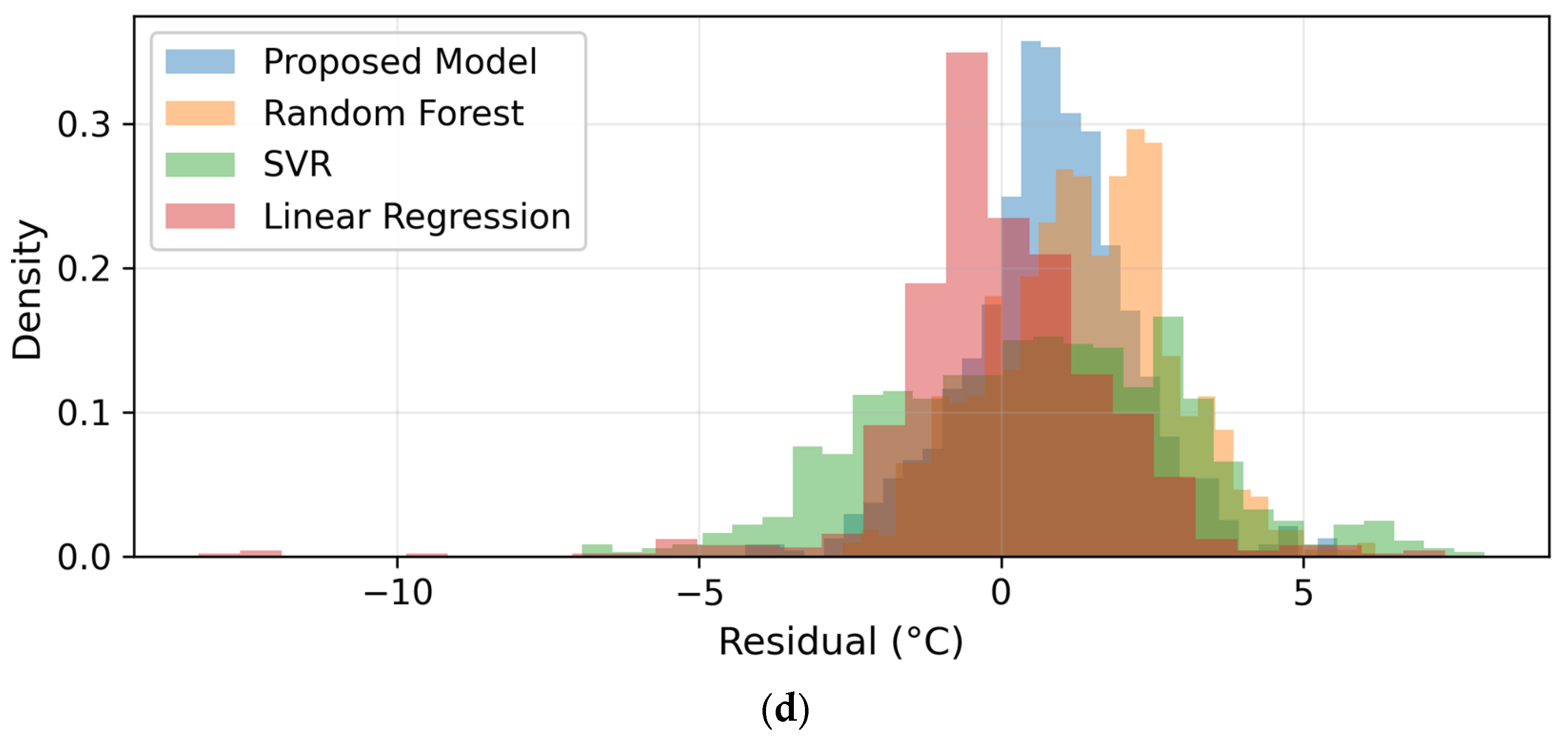 Agriengineering 07 00399 g008b