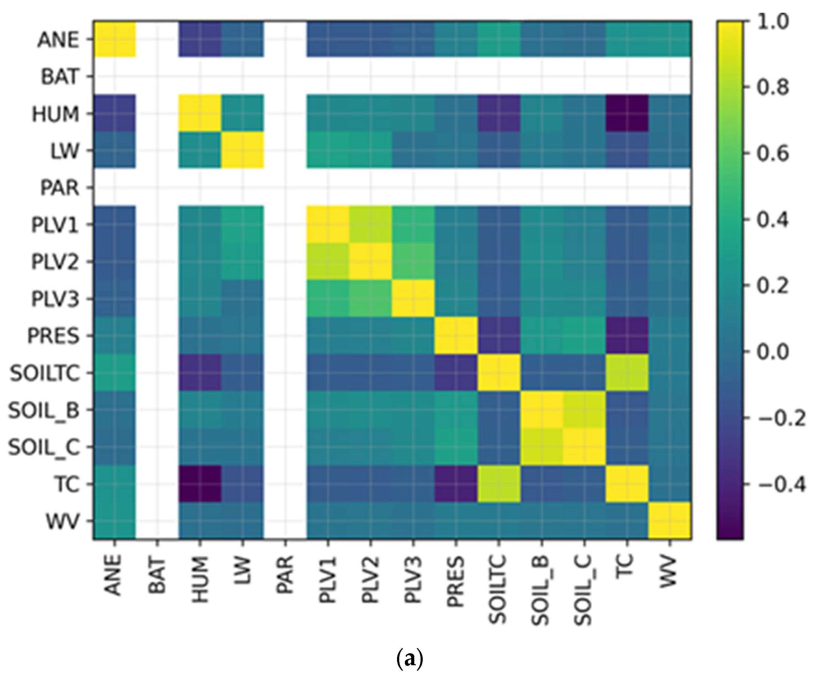 Agriengineering 07 00399 g009a