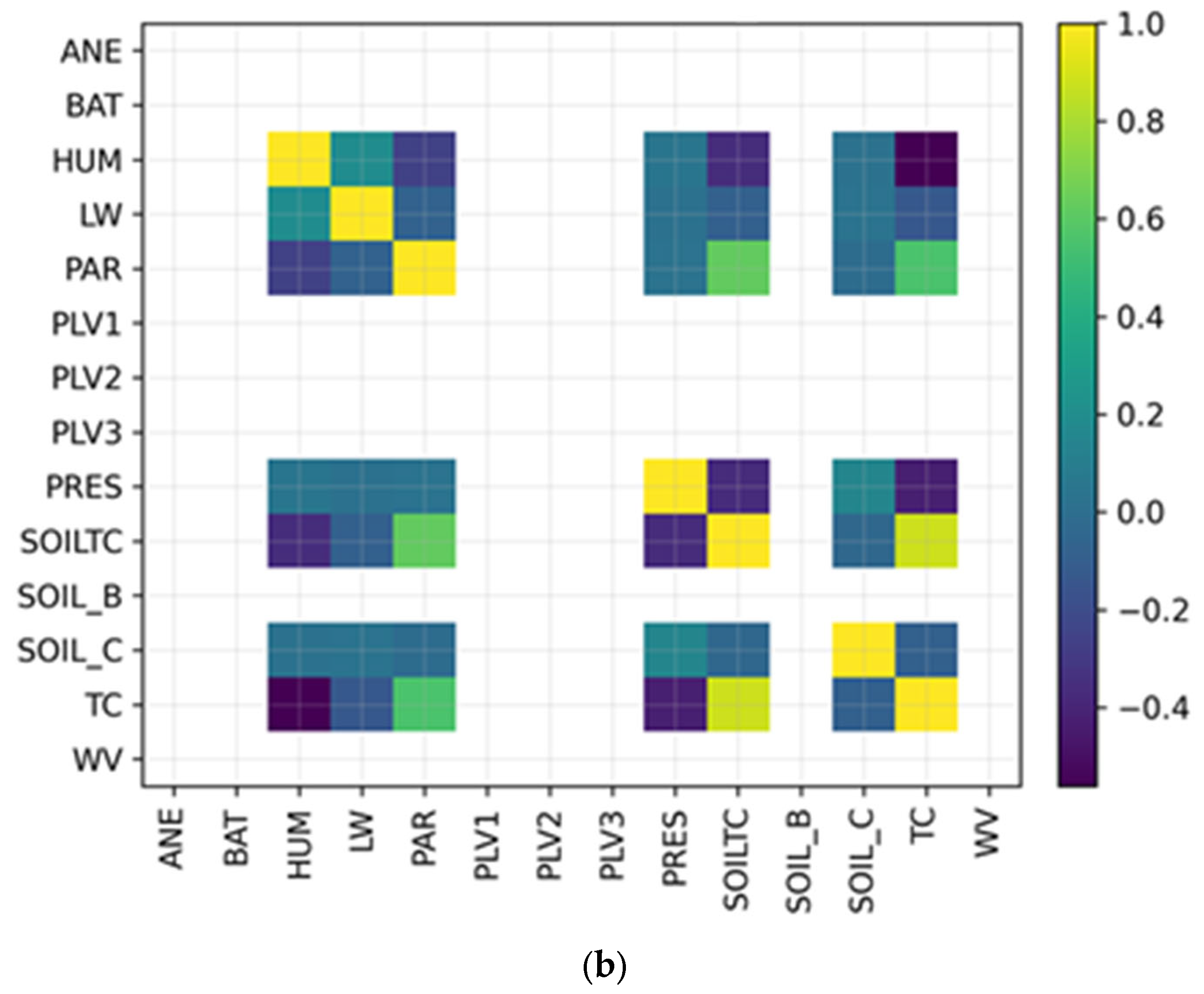 Agriengineering 07 00399 g009b