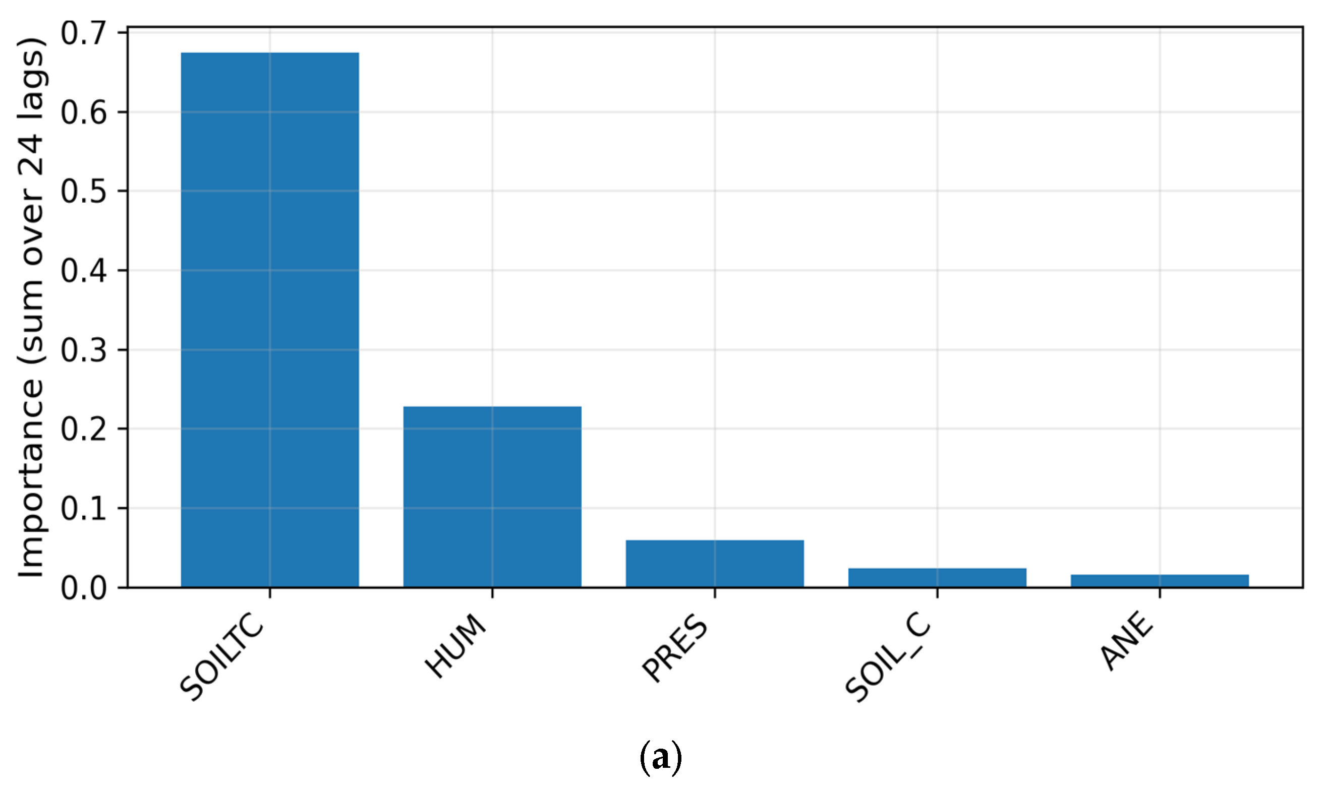 Agriengineering 07 00399 g010a