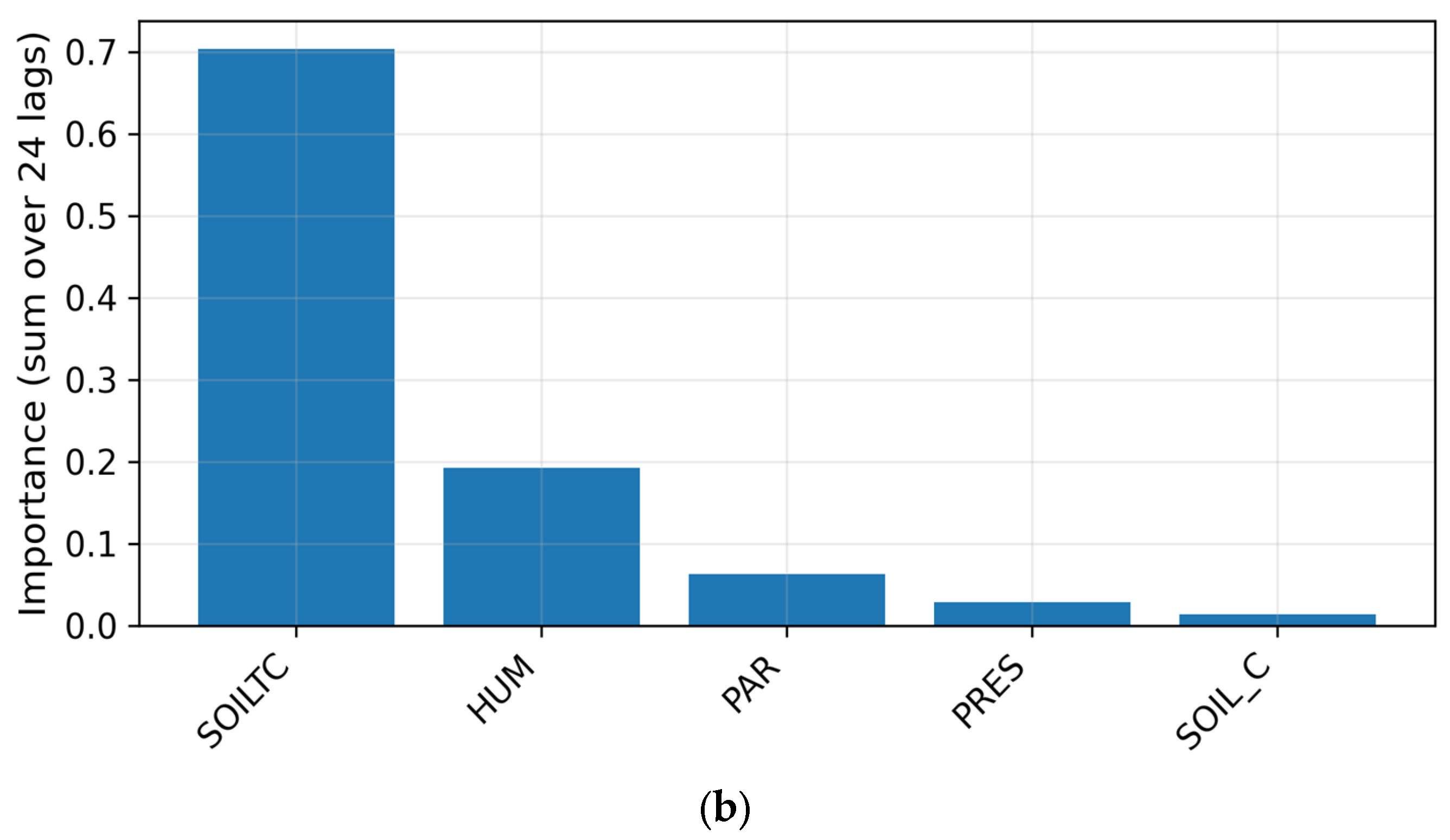 Agriengineering 07 00399 g010b