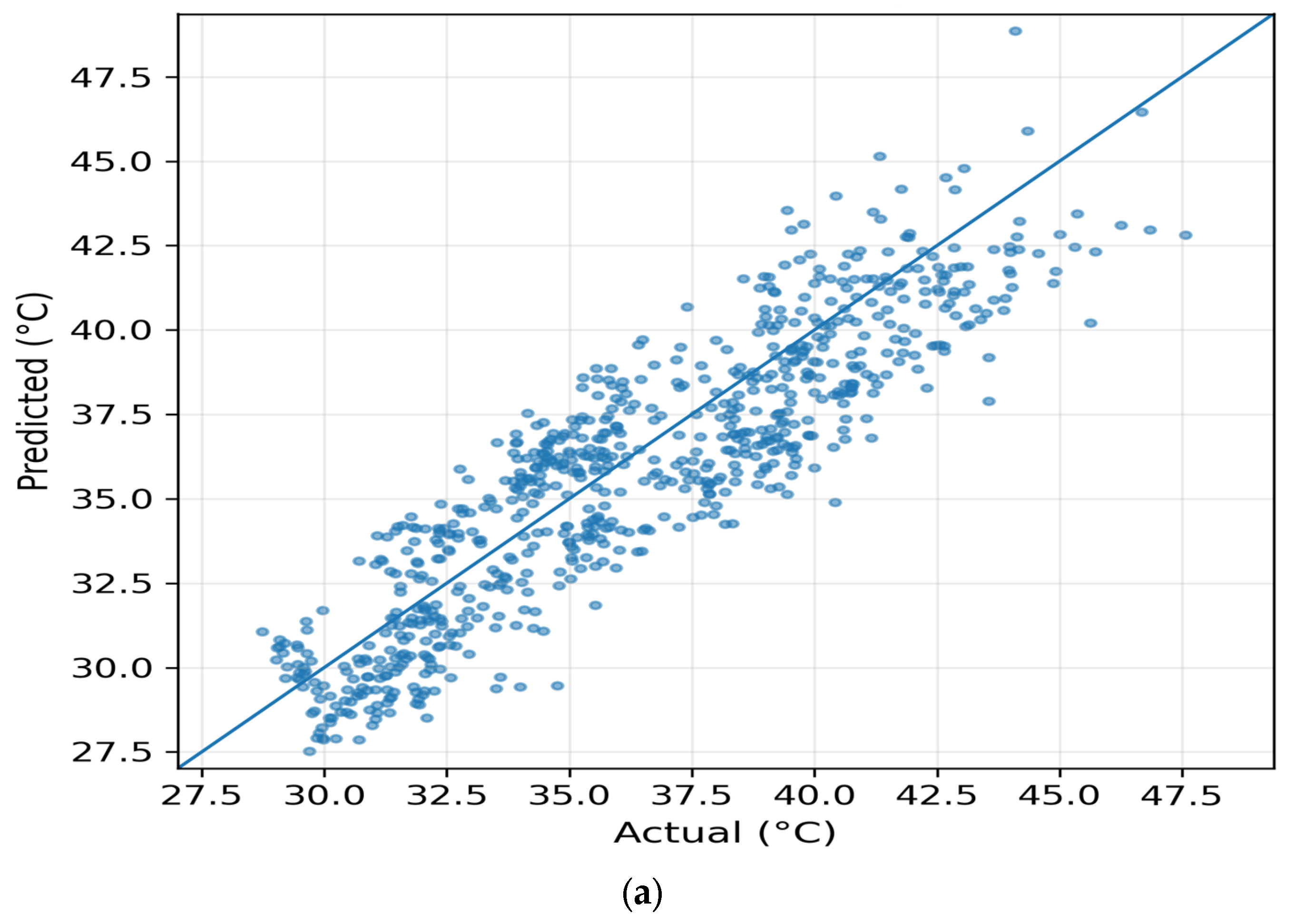 Agriengineering 07 00399 g011a