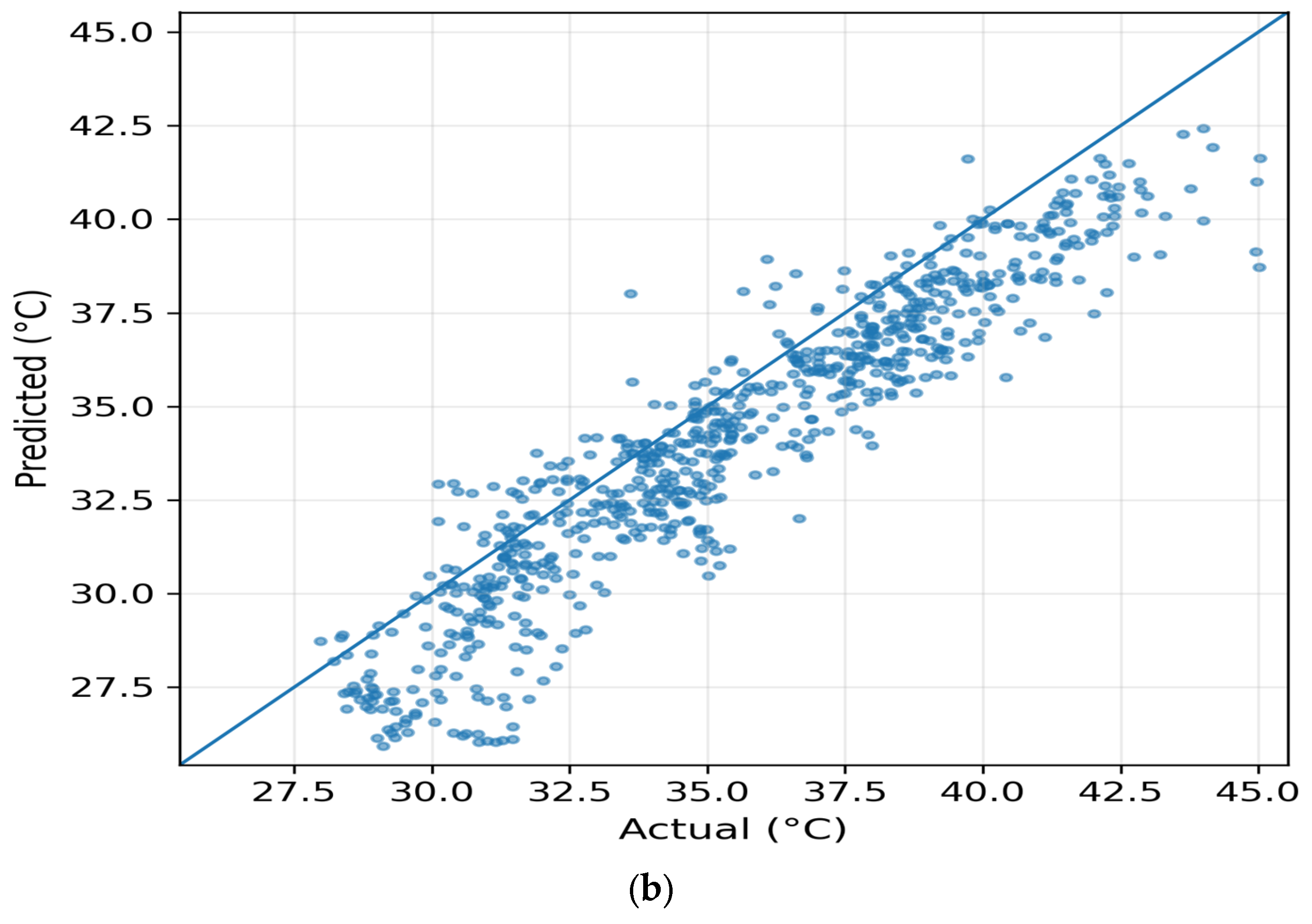 Agriengineering 07 00399 g011b
