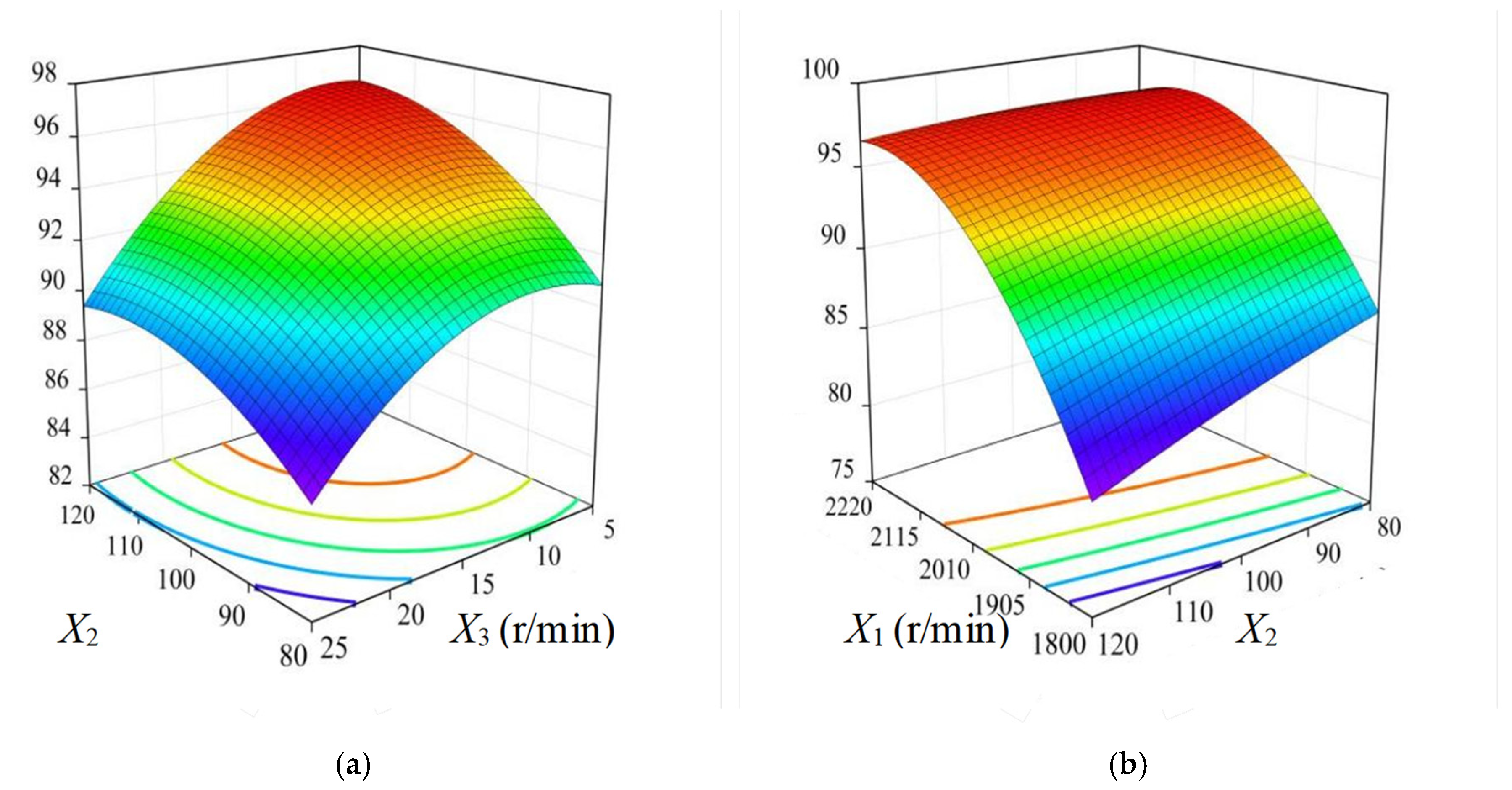 Agriengineering 07 00402 g009