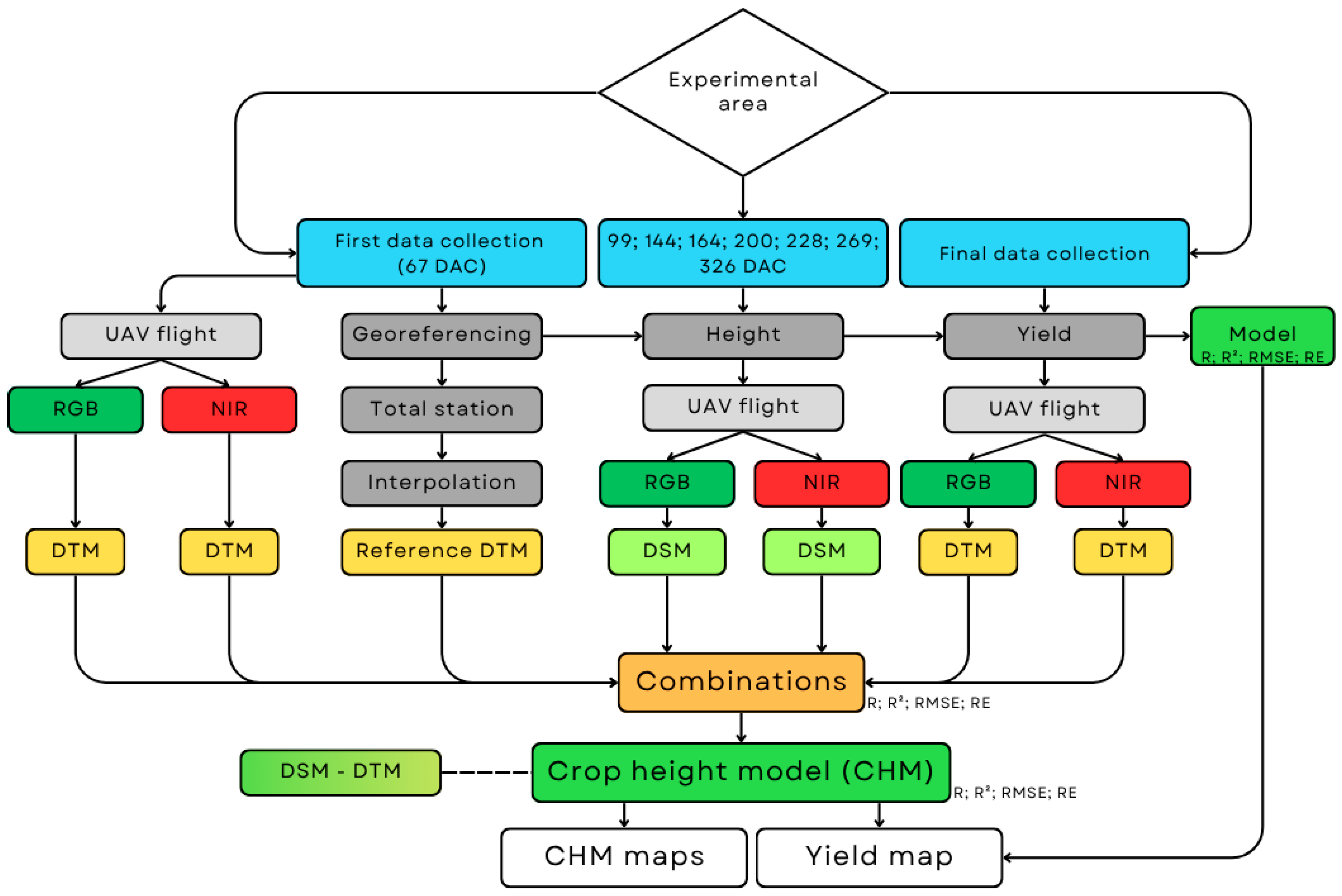 Agriengineering 07 00403 g004