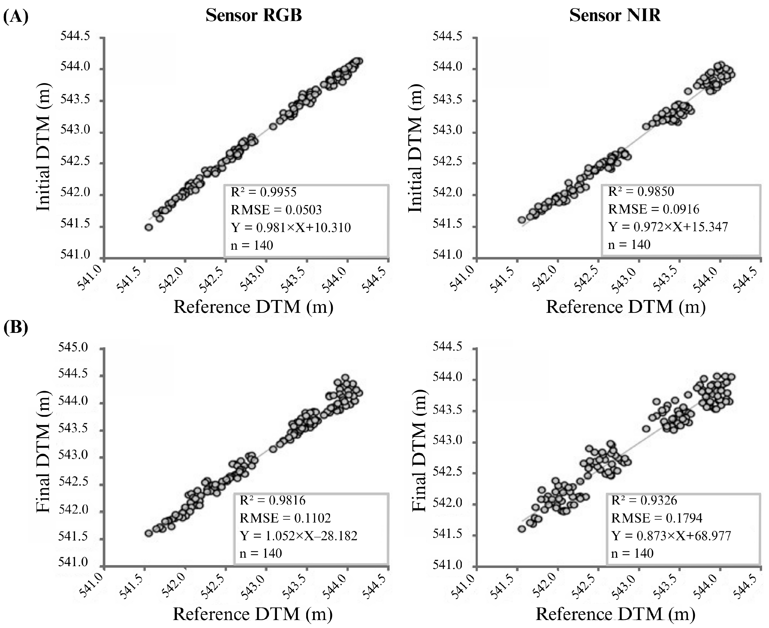 Agriengineering 07 00403 g006