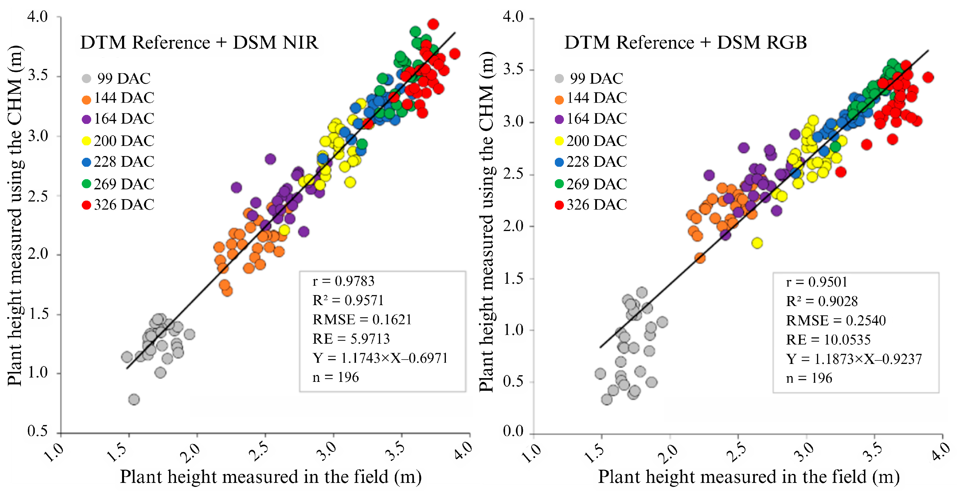 Agriengineering 07 00403 g007