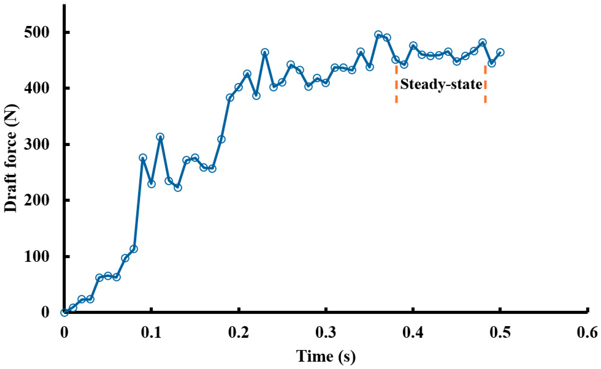 Agriengineering 07 00404 g005