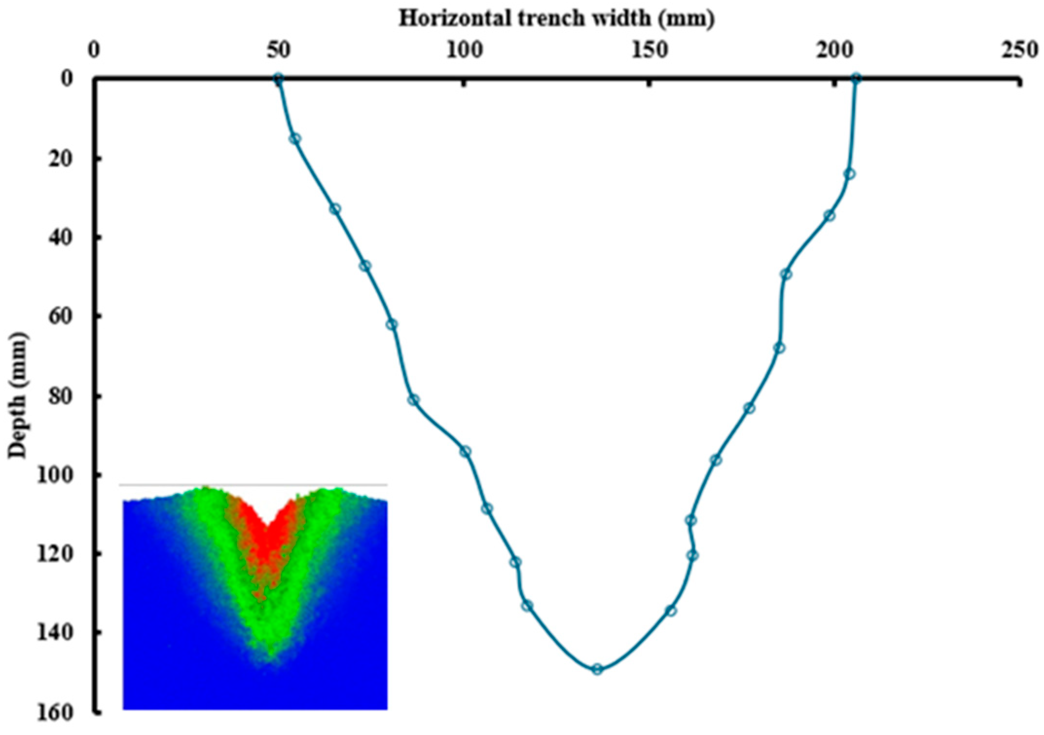 Agriengineering 07 00404 g006