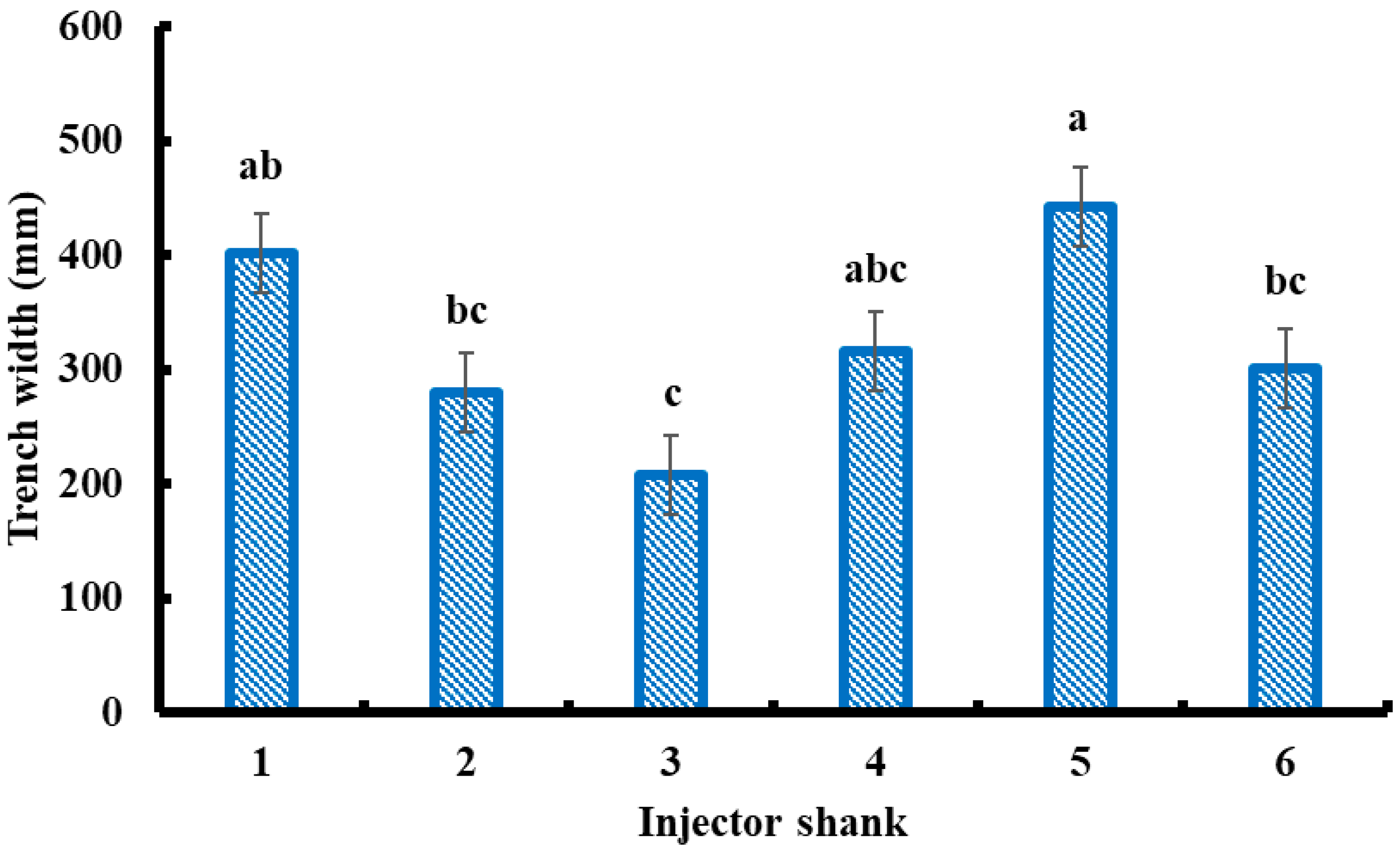 Agriengineering 07 00404 g008