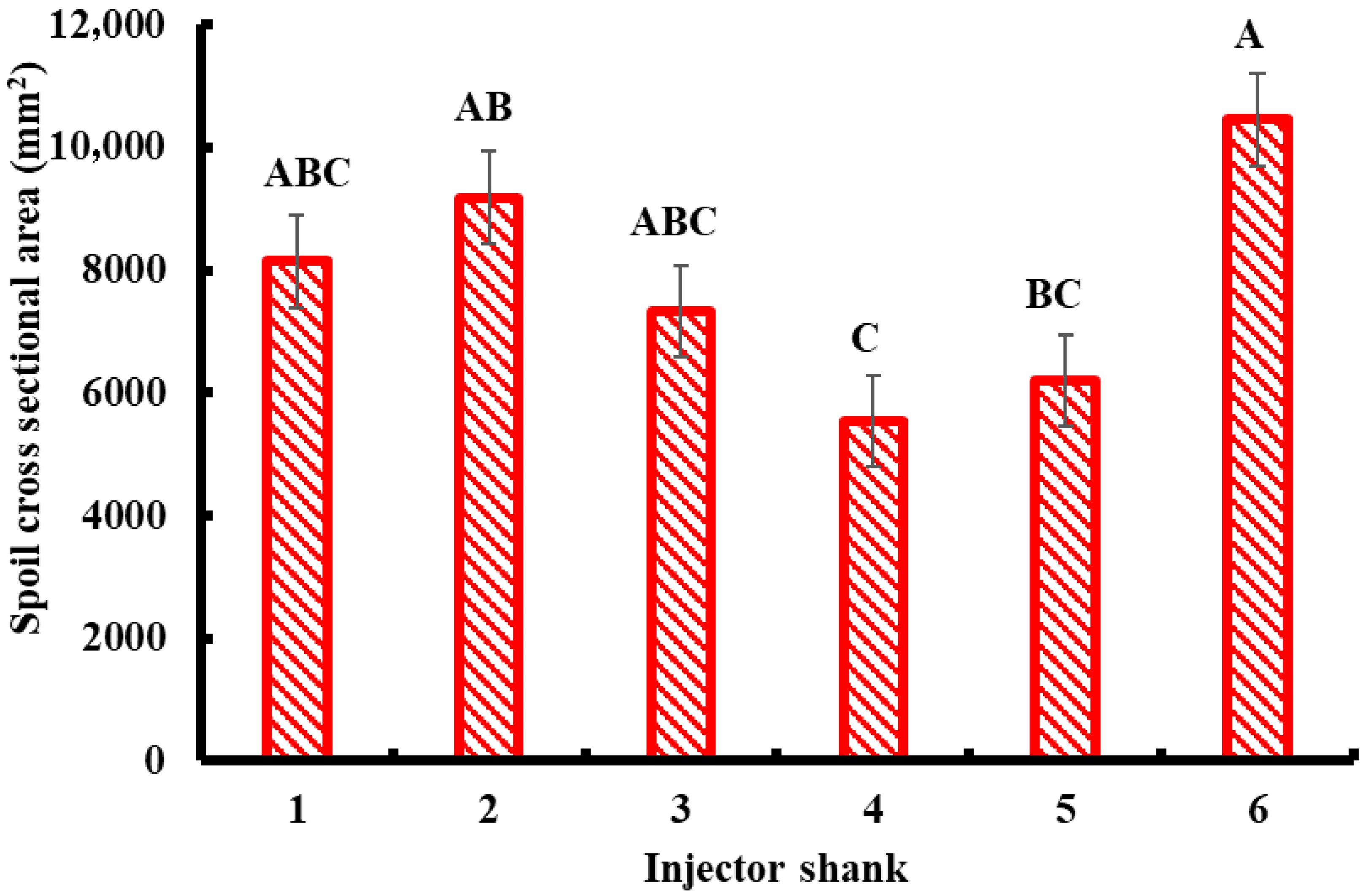 Agriengineering 07 00404 g009