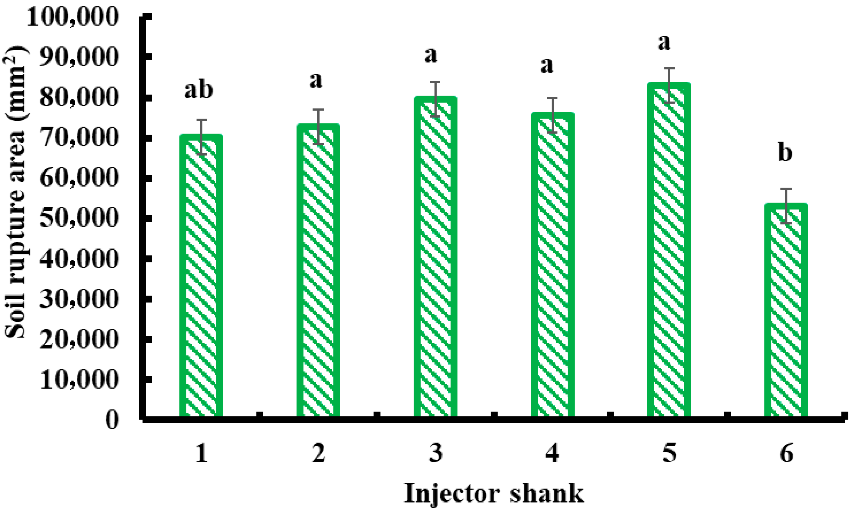 Agriengineering 07 00404 g010