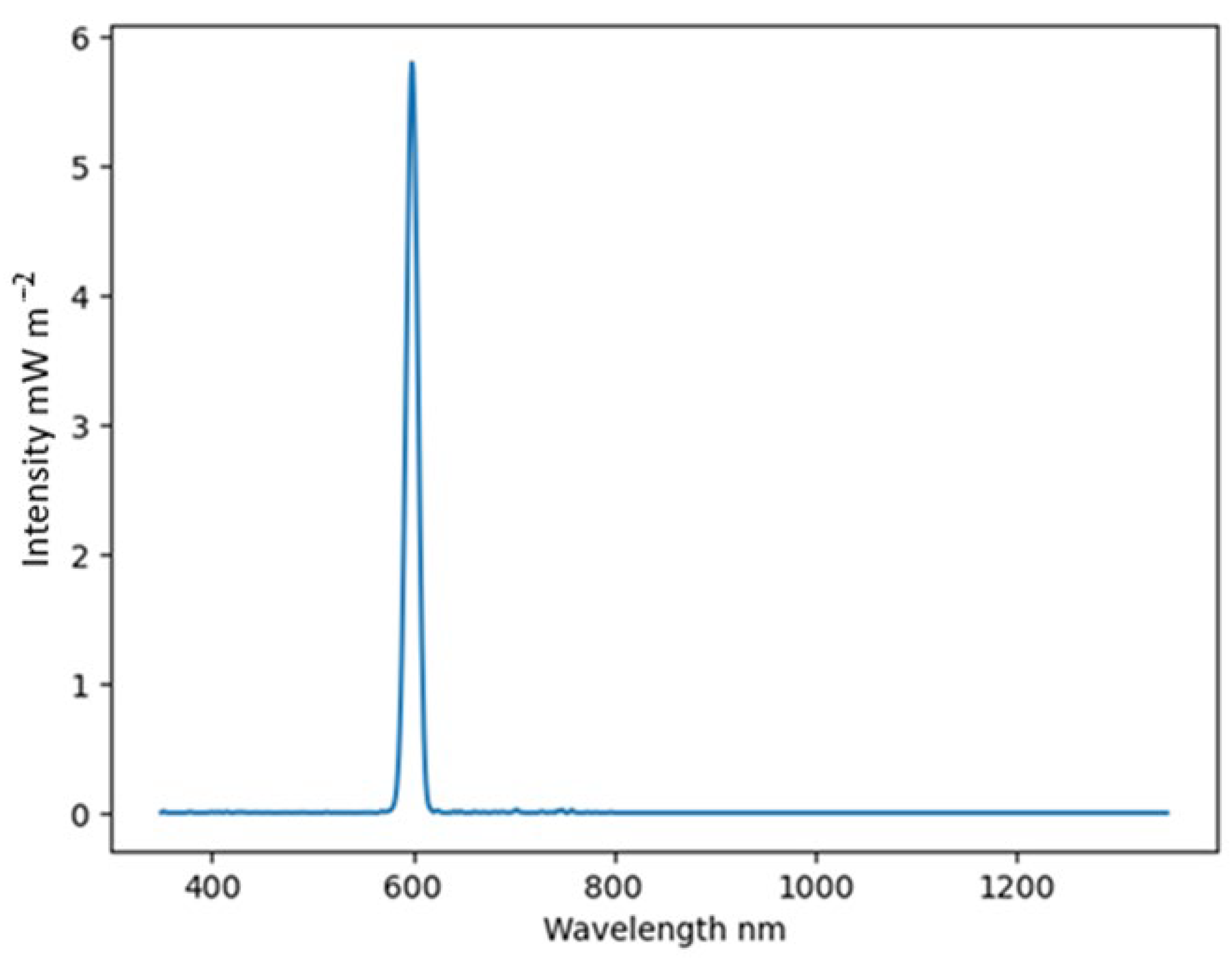 Agriengineering 07 00405 g003