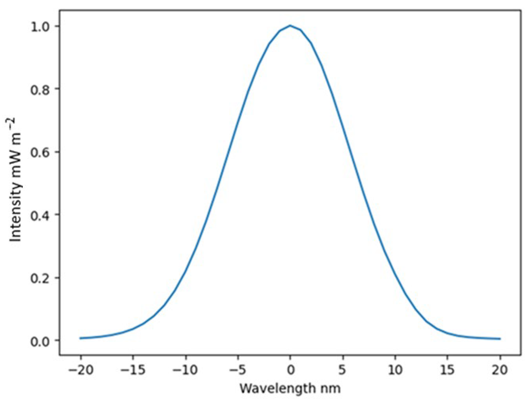Agriengineering 07 00405 g004