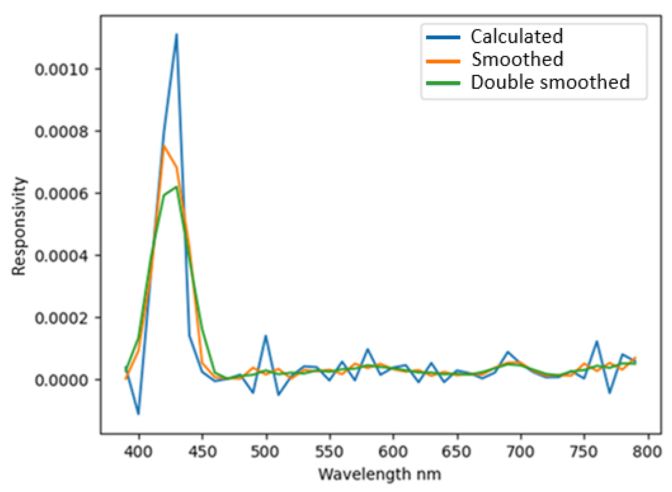 Agriengineering 07 00405 g005